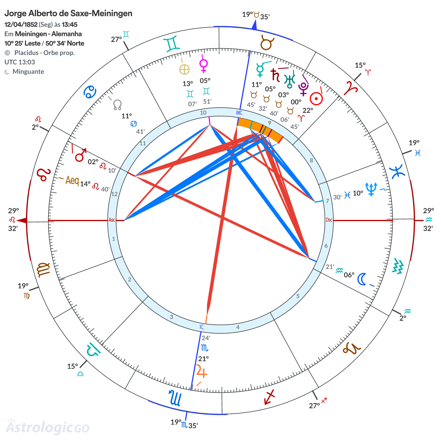 Mandala - Jorge Alberto de Saxe-Meiningen
