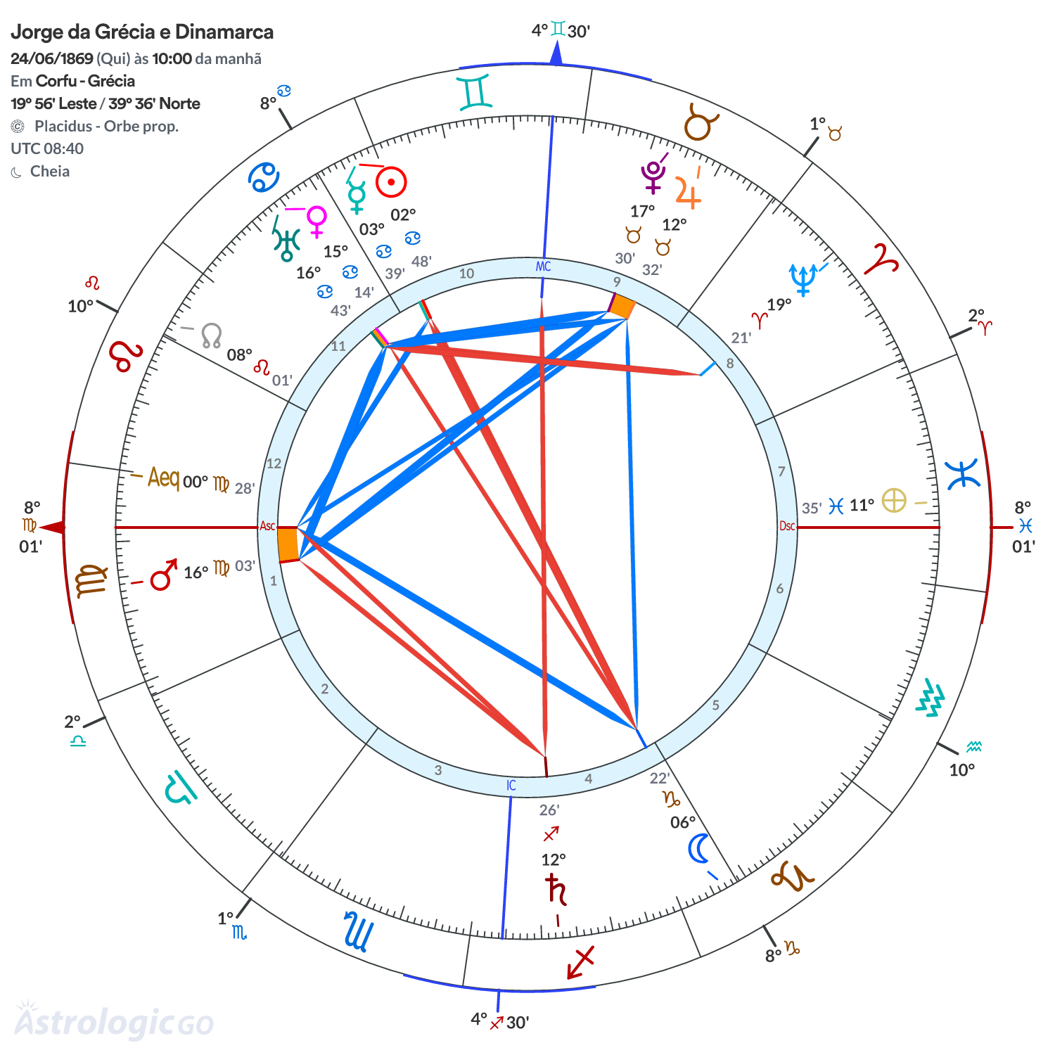 Mandala - Jorge da Grécia e Dinamarca