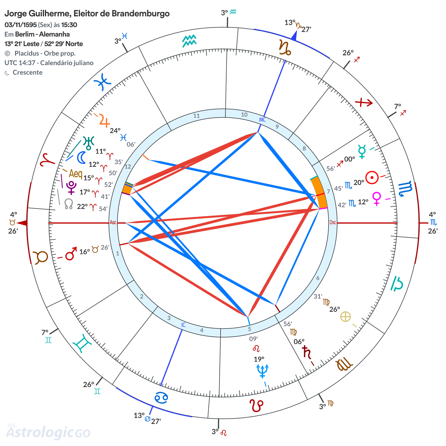 Mandala - Jorge Guilherme, Eleitor de Brandemburgo