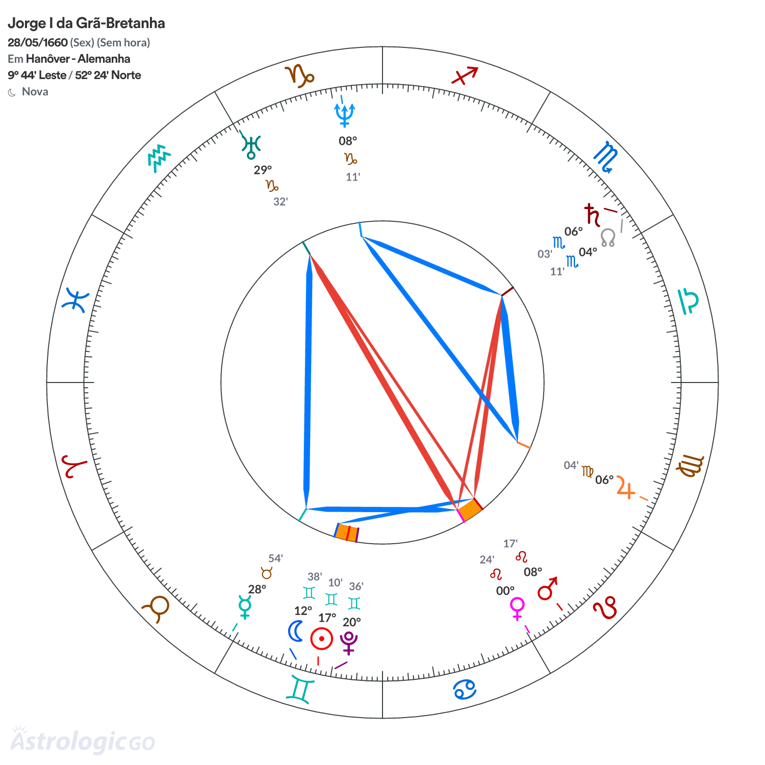 Mandala - Jorge I da Grã-Bretanha