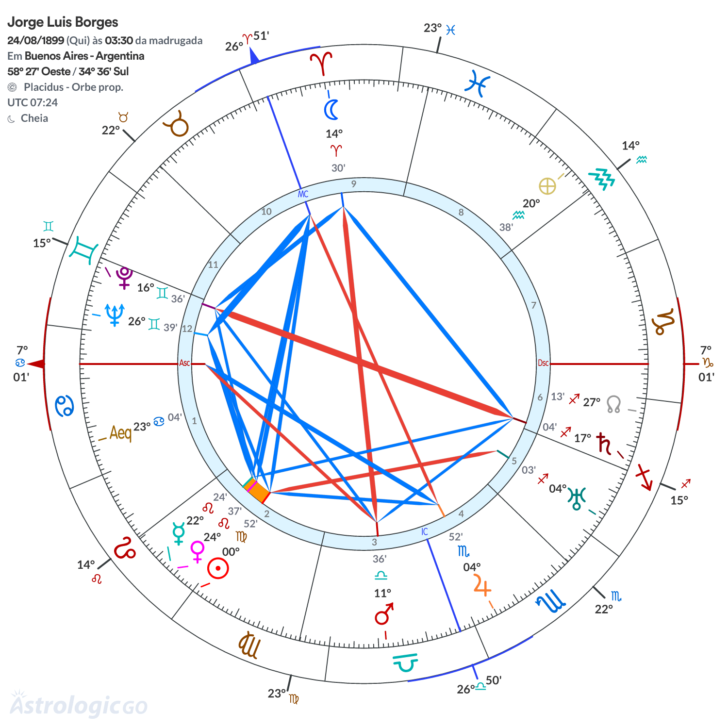 Mandala - Jorge Luis Borges