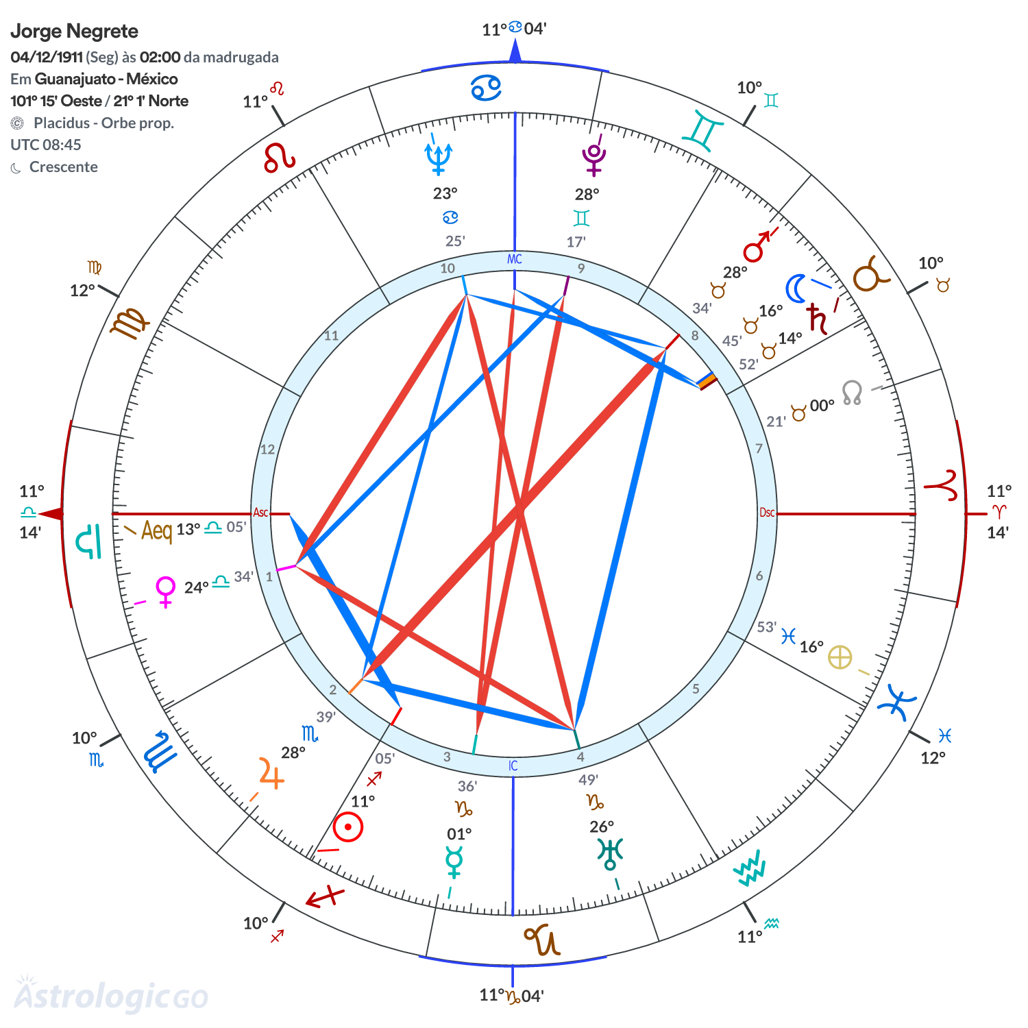 Mandala - Jorge Negrete