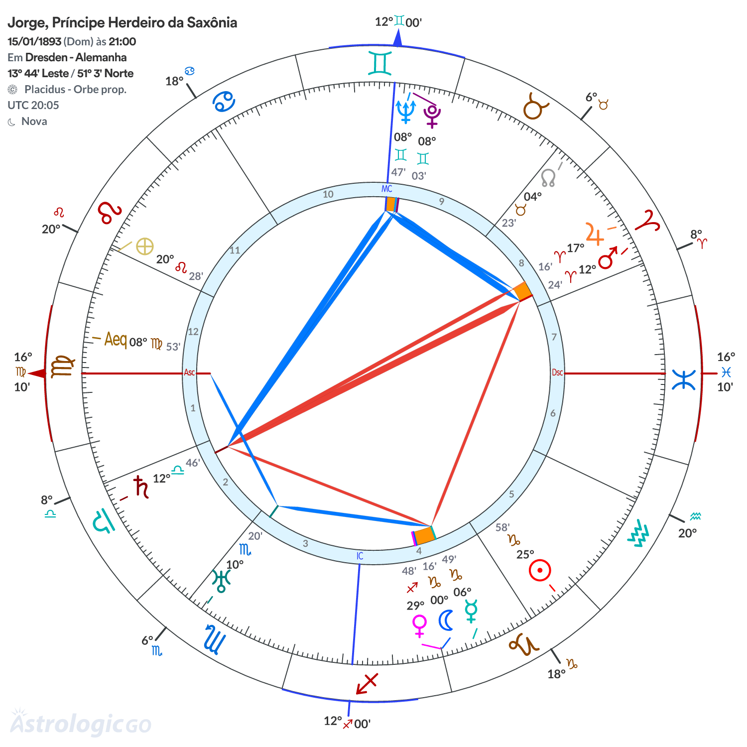 Mandala - Jorge, Príncipe Herdeiro da Saxônia
