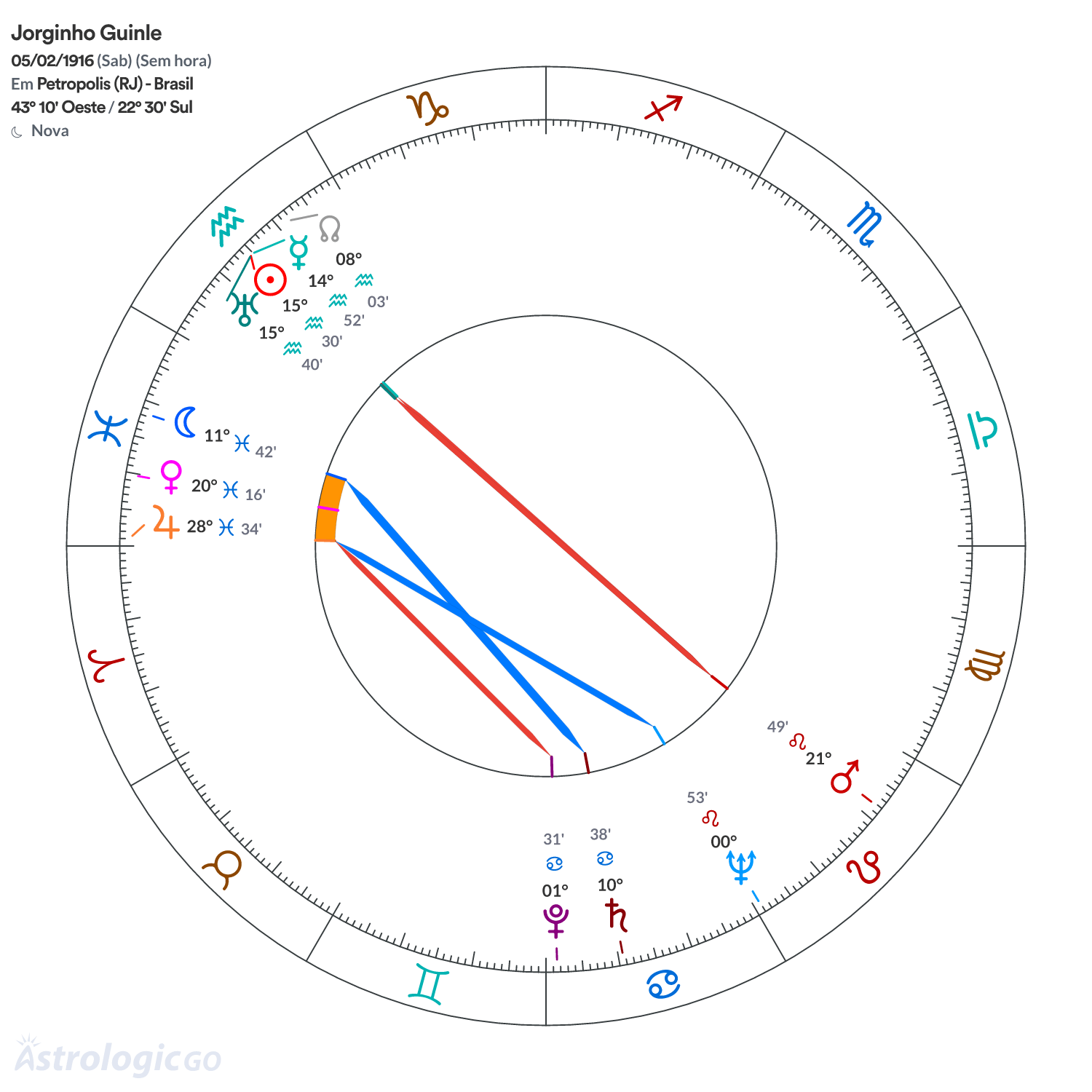 Mandala - Jorginho Guinle