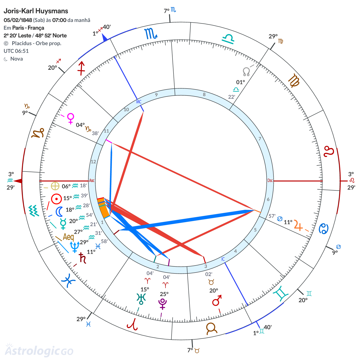 Mandala - Joris-Karl Huysmans