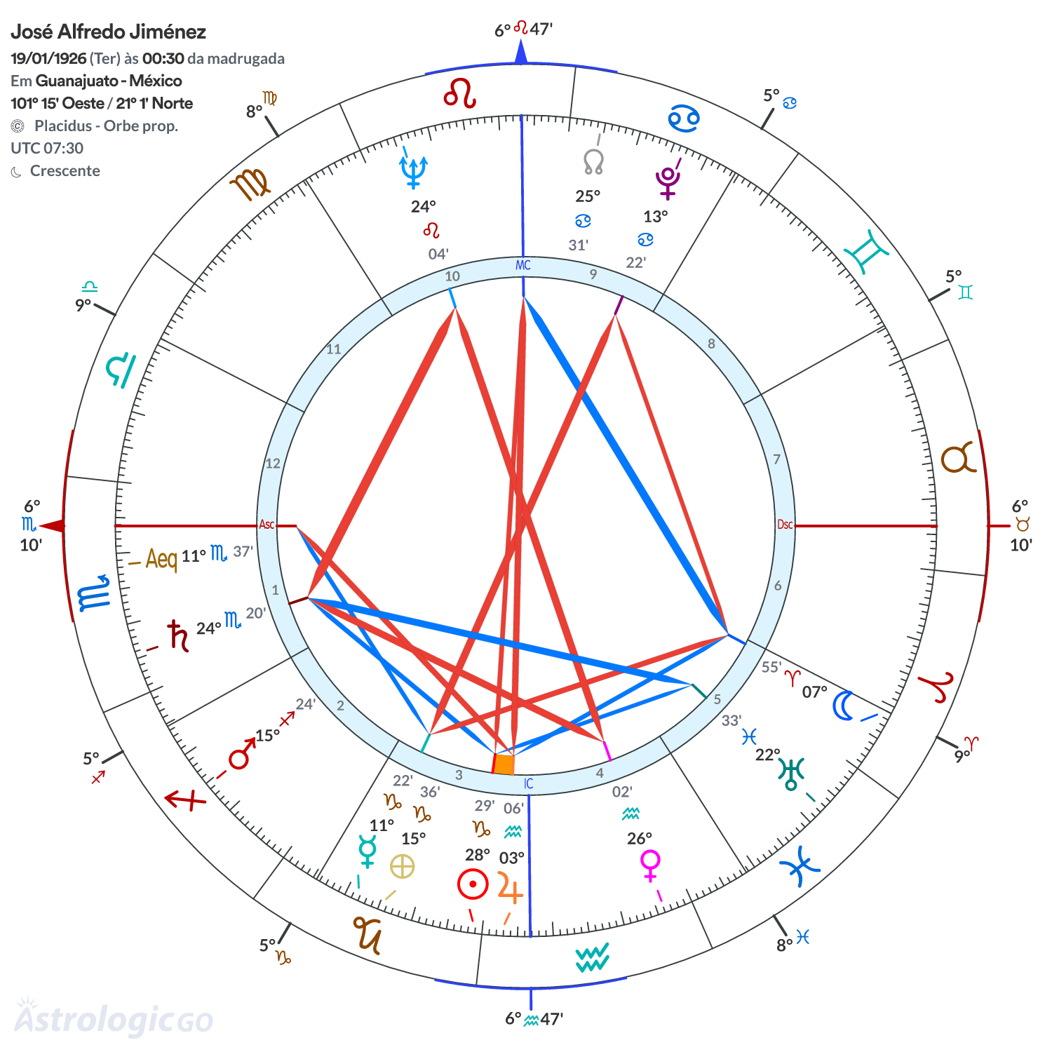Mandala - José Alfredo Jiménez