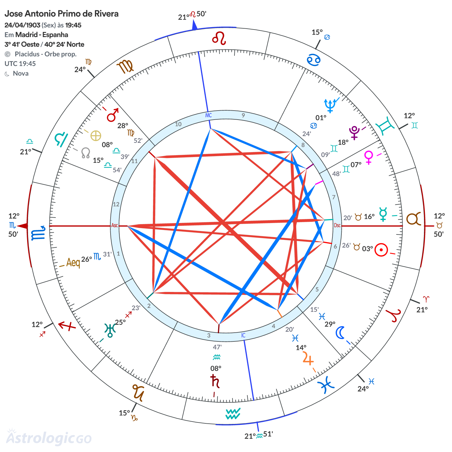 Mandala - Jose Antonio Primo de Rivera