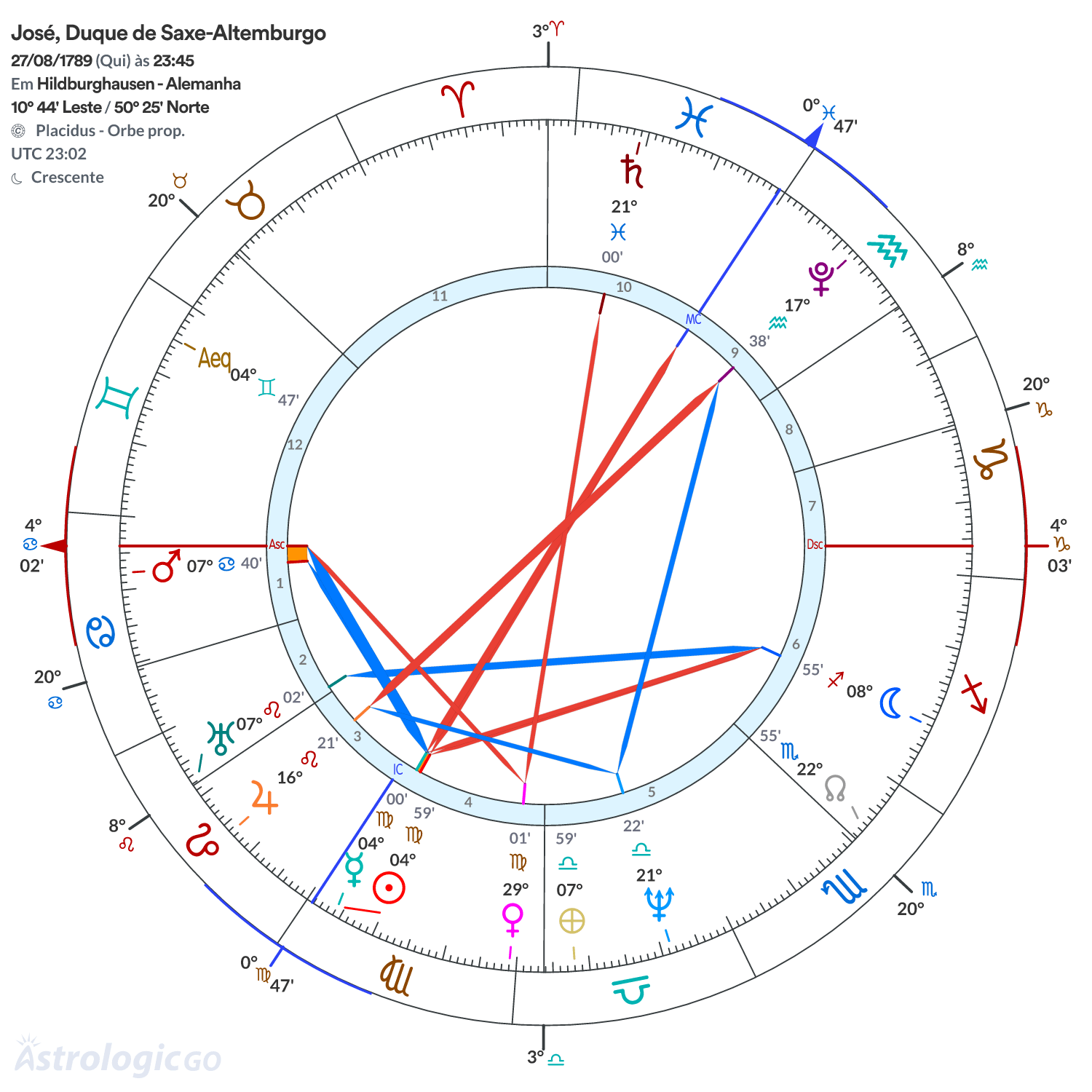 Mandala - José, Duque de Saxe-Altemburgo