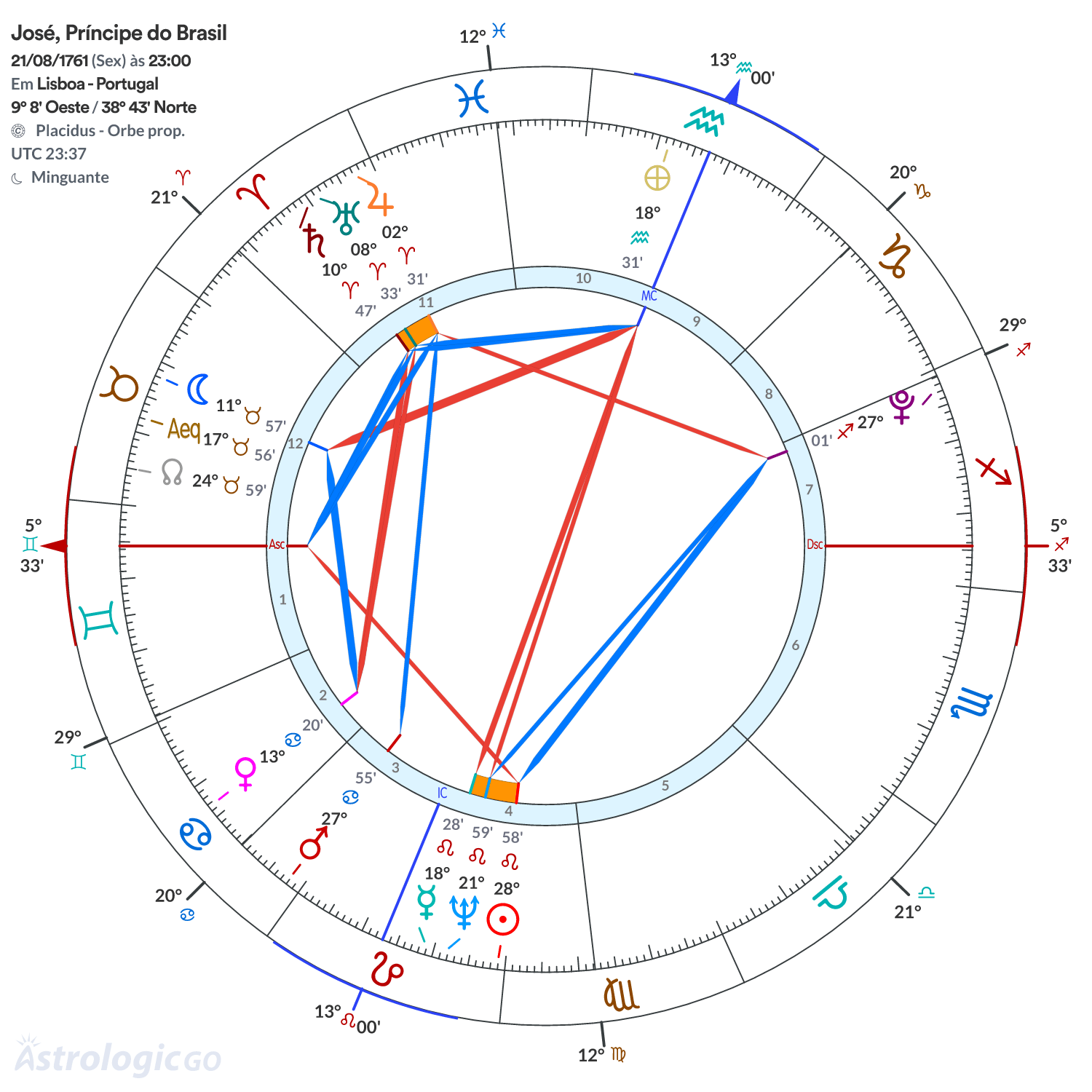 Mandala - José, Príncipe do Brasil