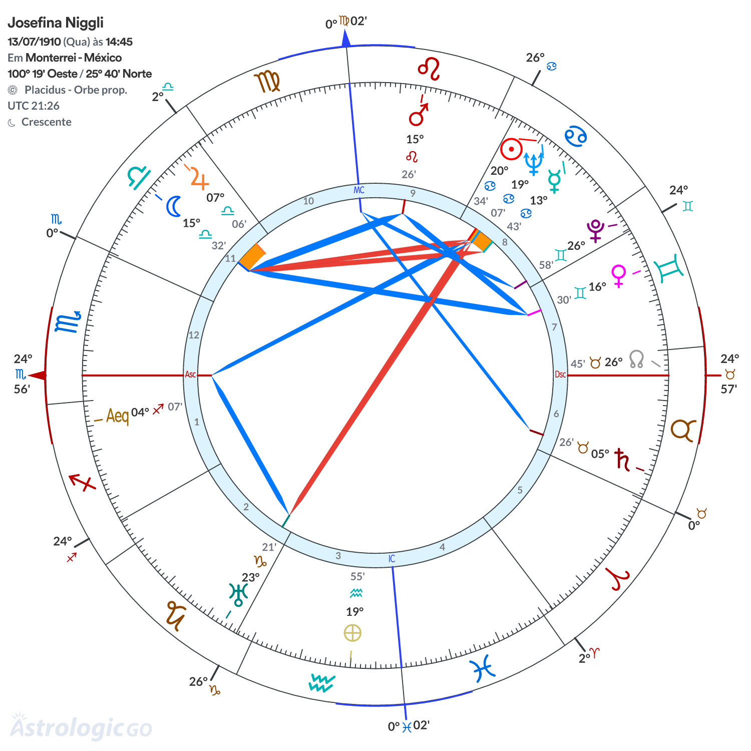 Mandala - Josefina Niggli