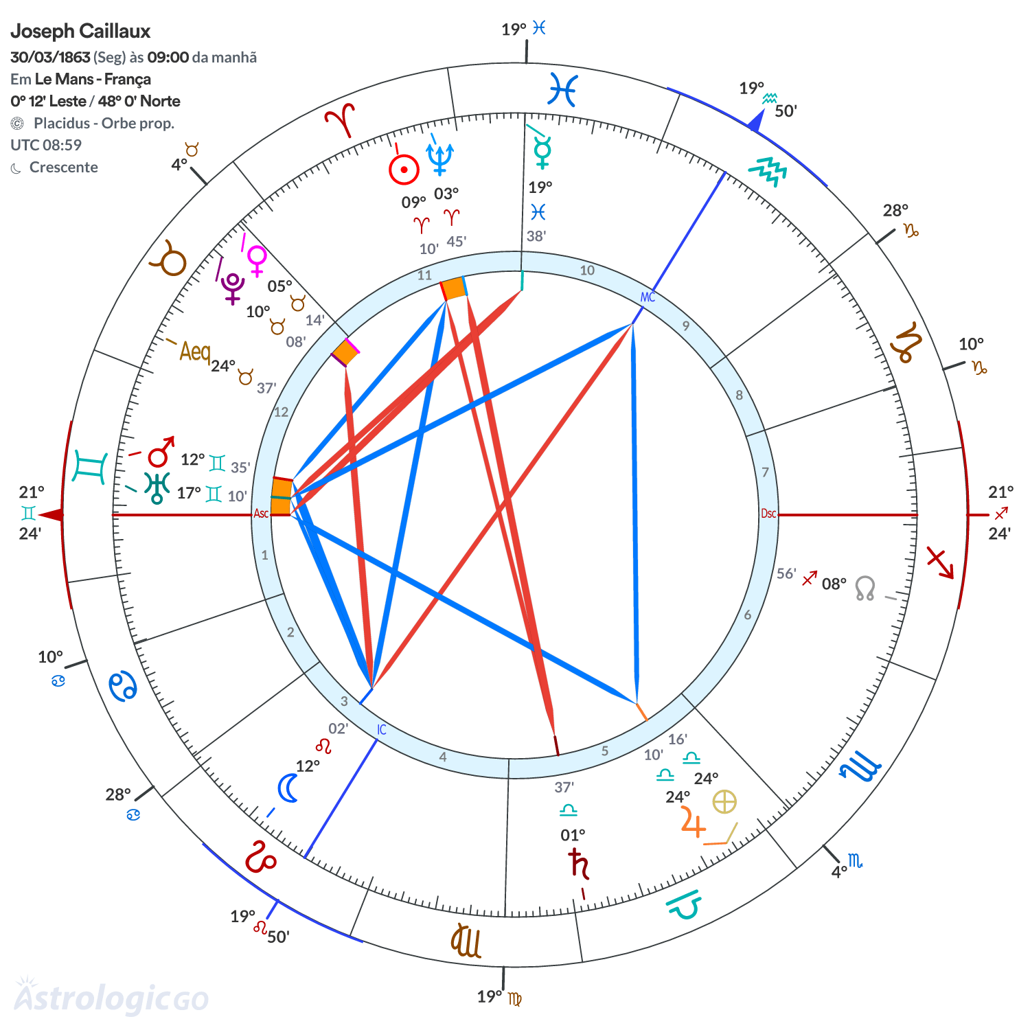 Mandala - Joseph Caillaux