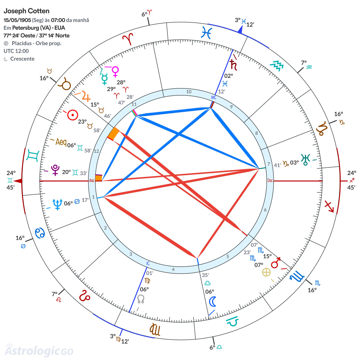 Mandala - Joseph Cotten
