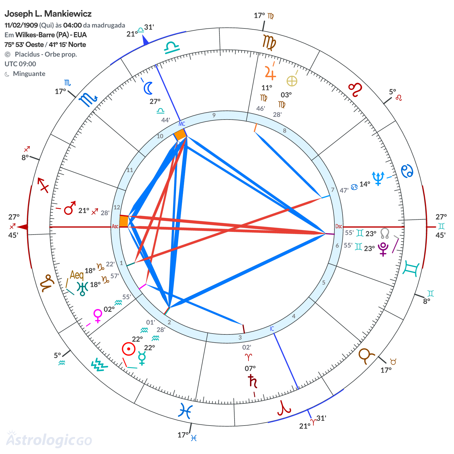 Mandala - Joseph L. Mankiewicz