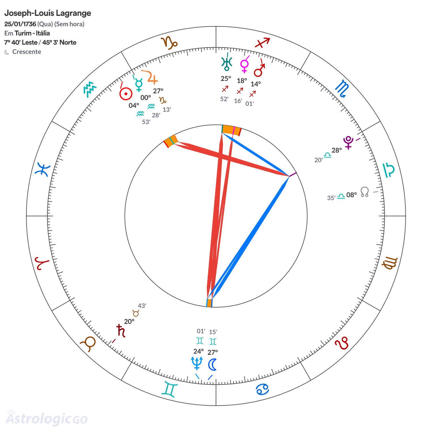 Mandala - Joseph-Louis Lagrange