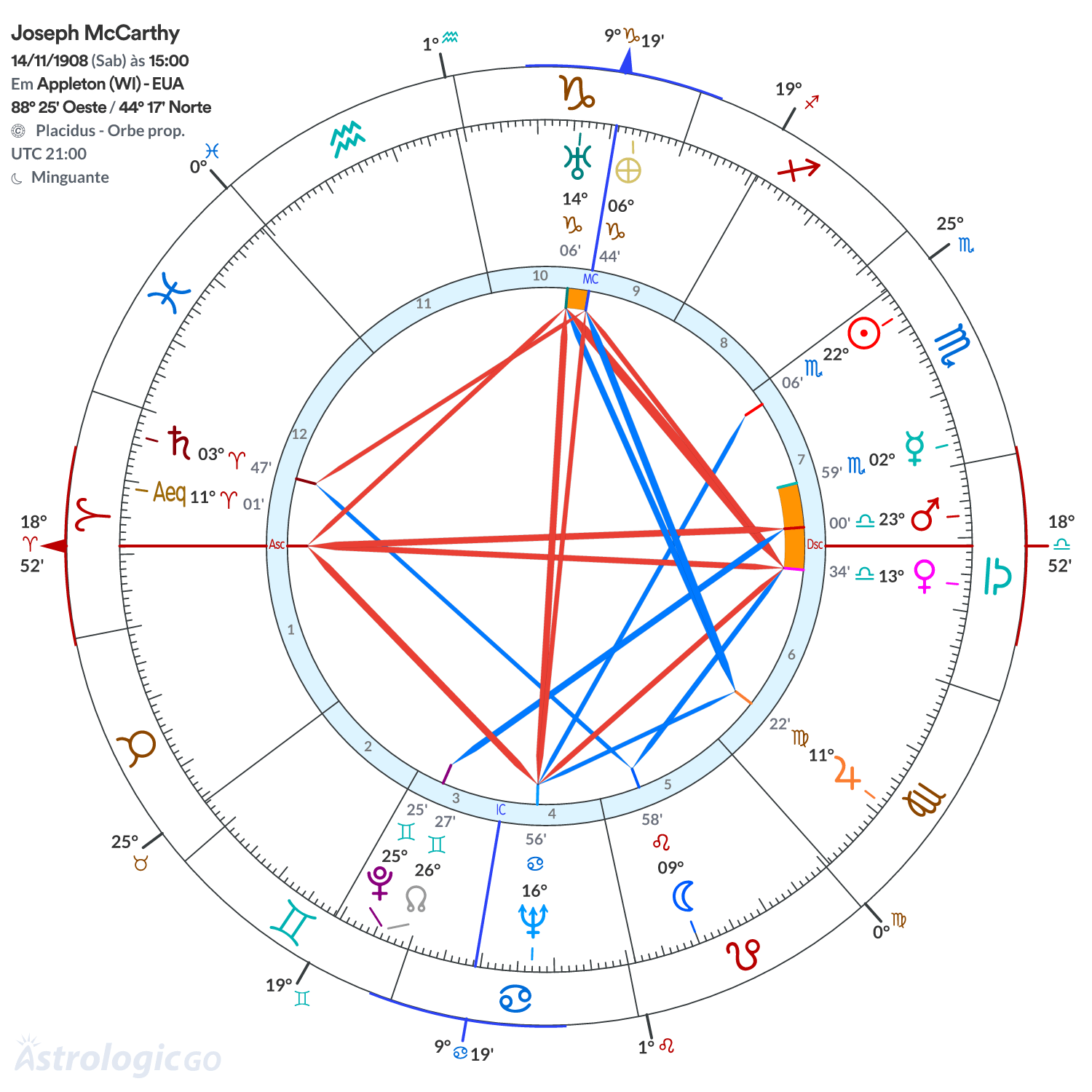 Mandala - Joseph McCarthy