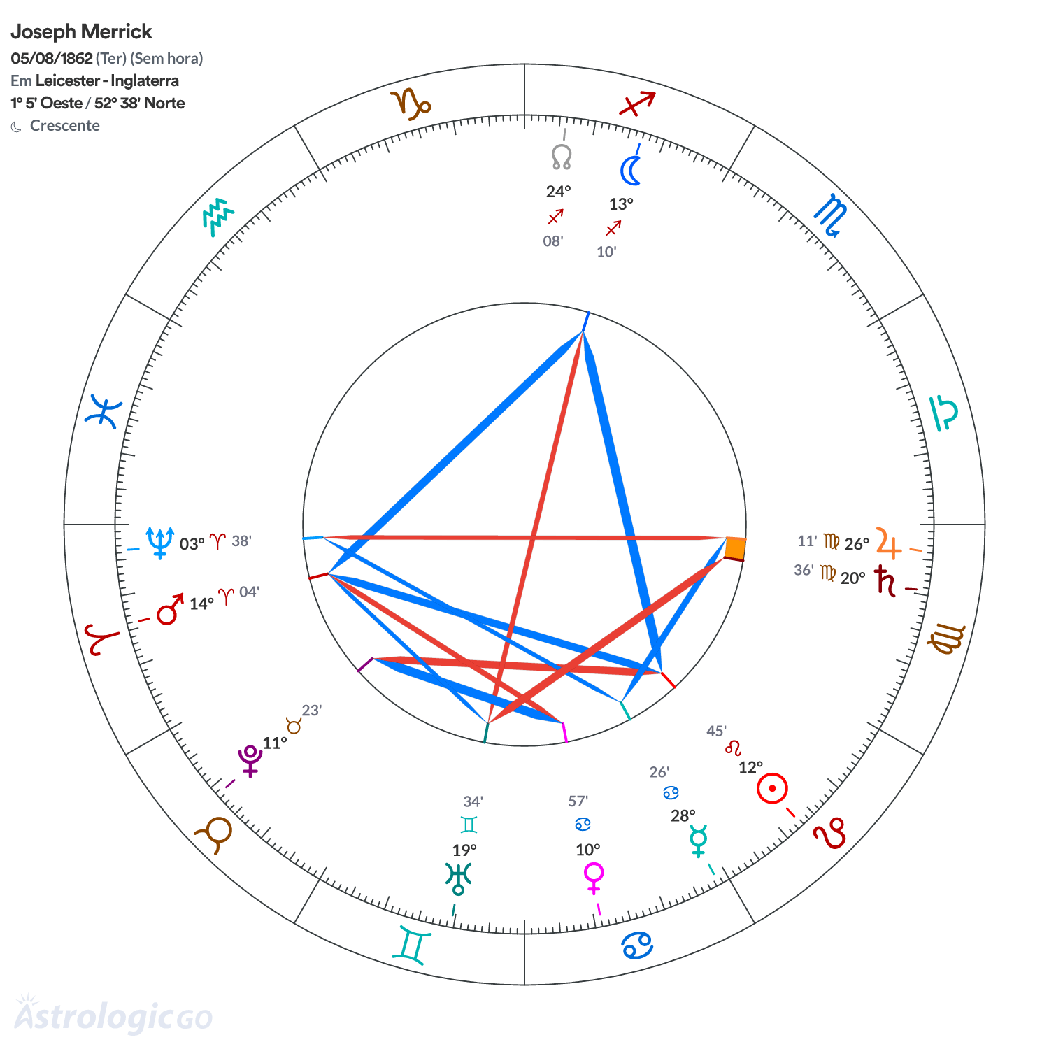 Mandala - Joseph Merrick