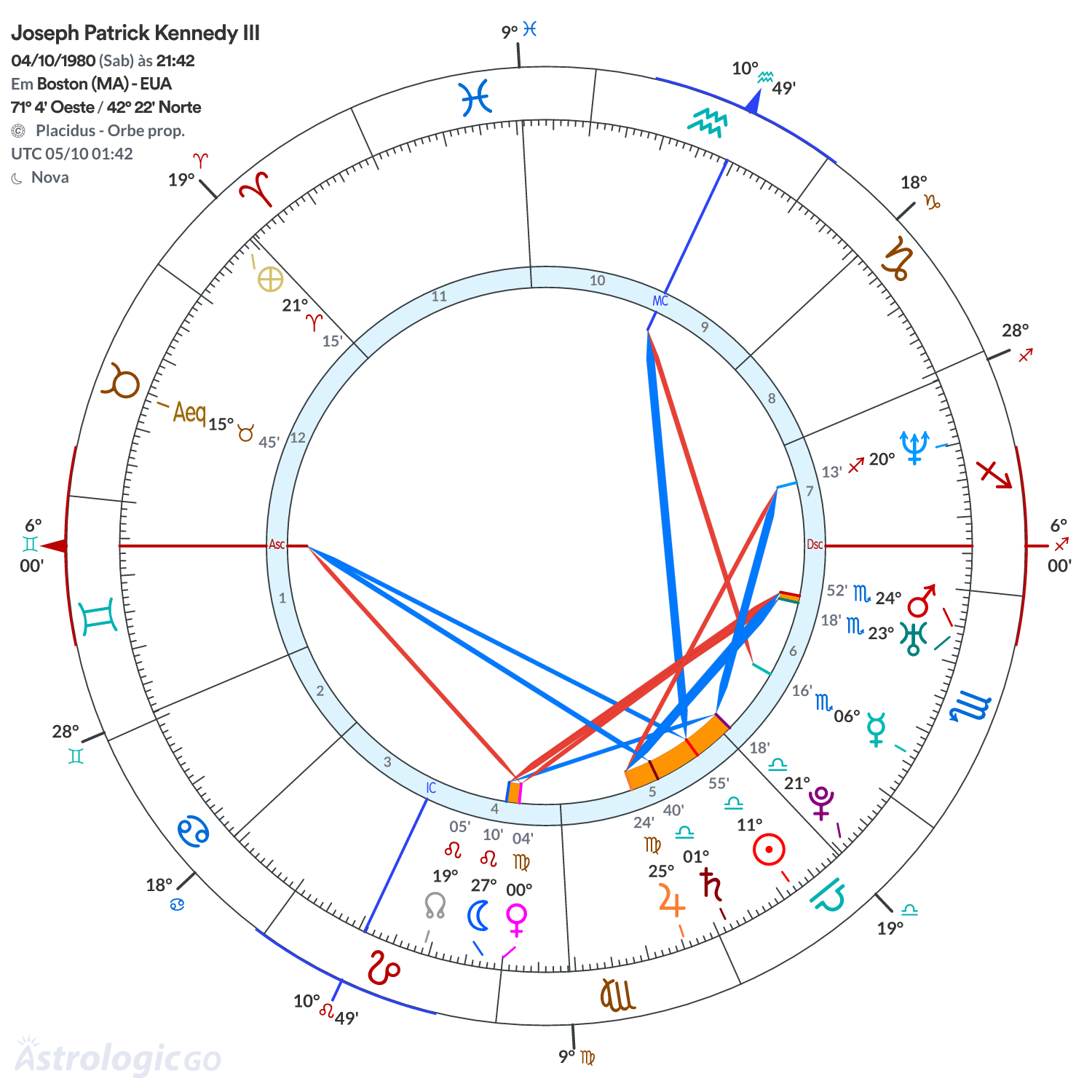 Mandala - Joseph Patrick Kennedy III