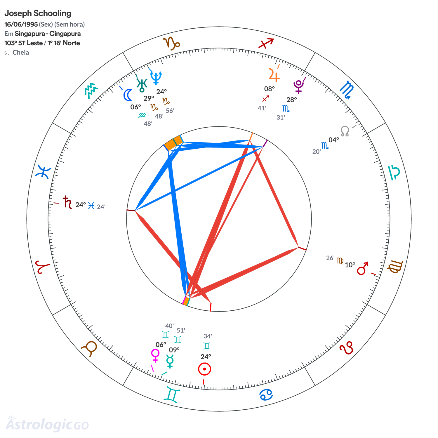 Mandala - Joseph Schooling