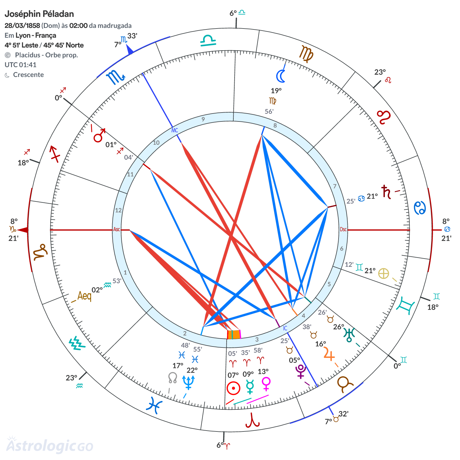 Mandala - Joséphin Péladan