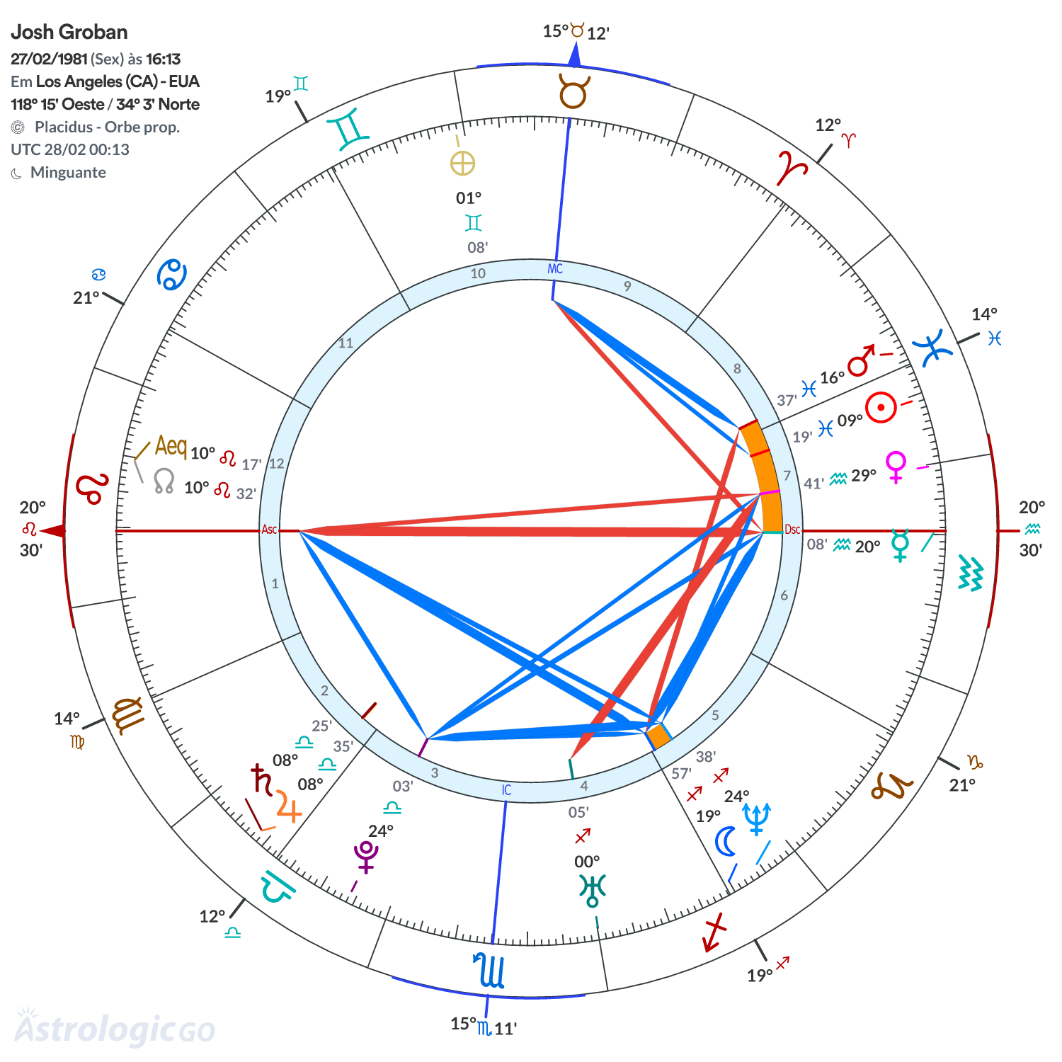 Mandala - Josh Groban
