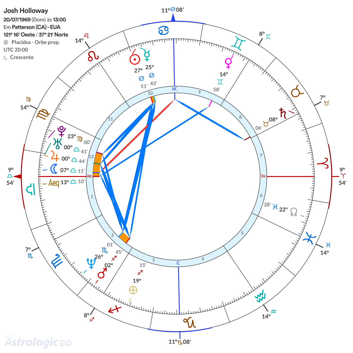 Mandala - Josh Holloway