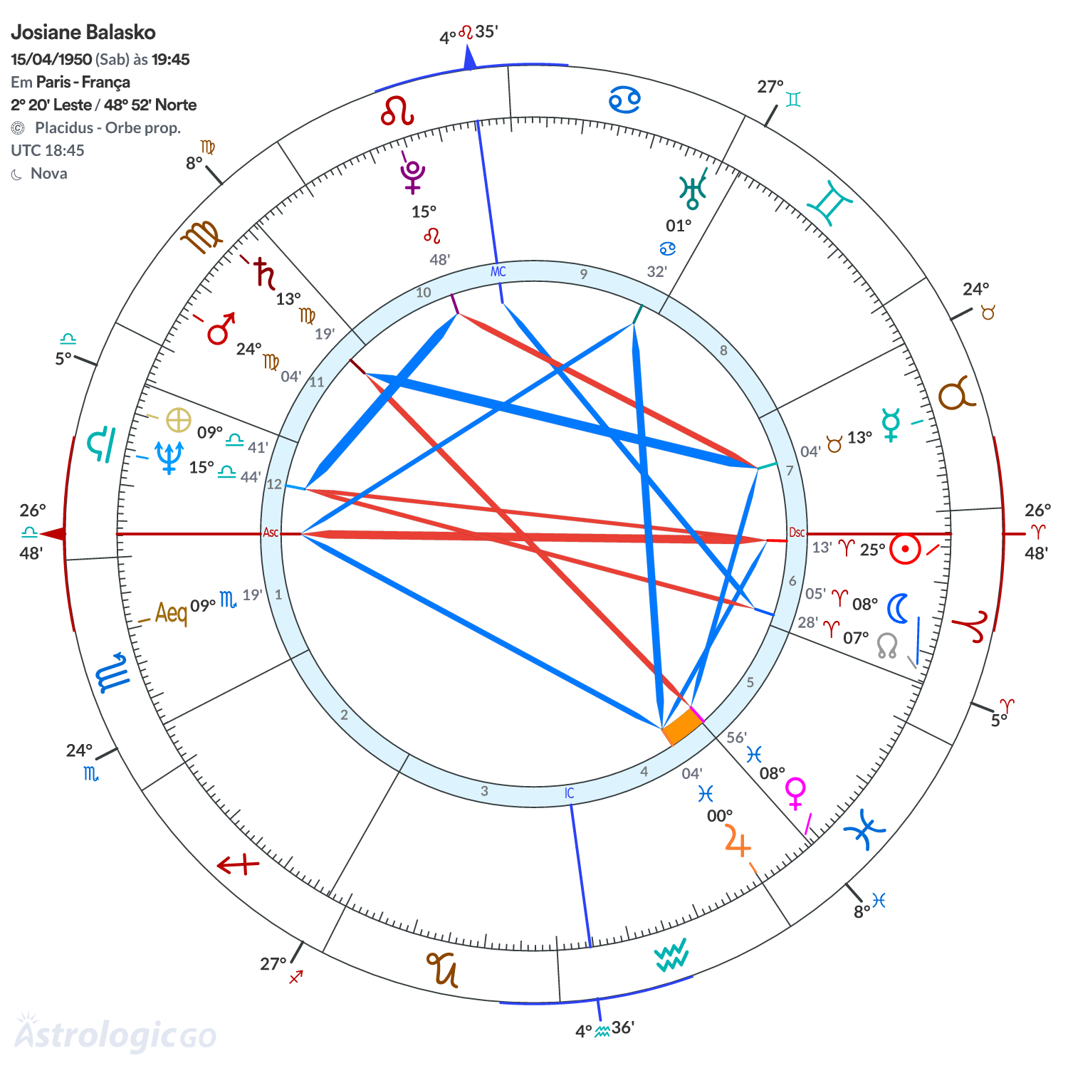 Mandala - Josiane Balasko