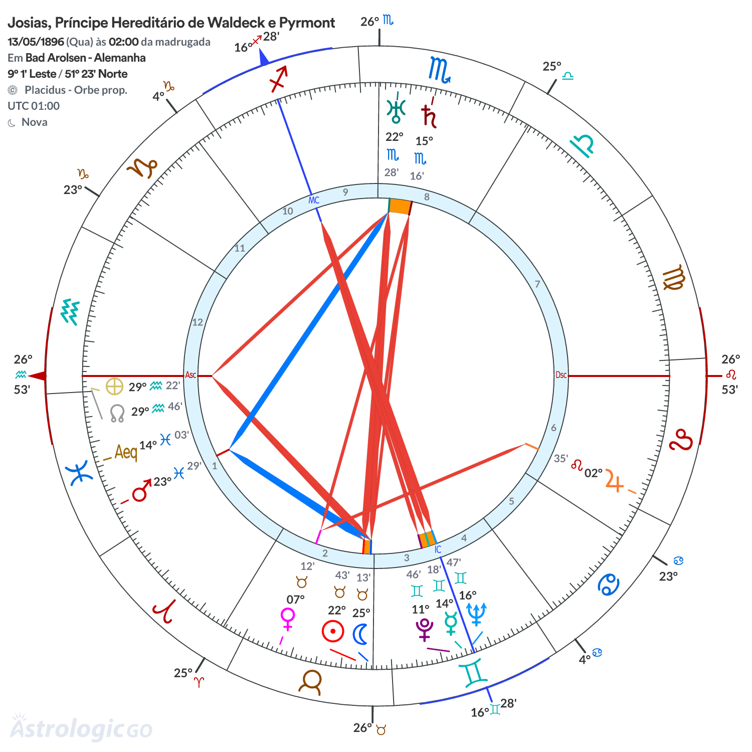 Mandala - Josias, Príncipe Hereditário de Waldeck e Pyrmont