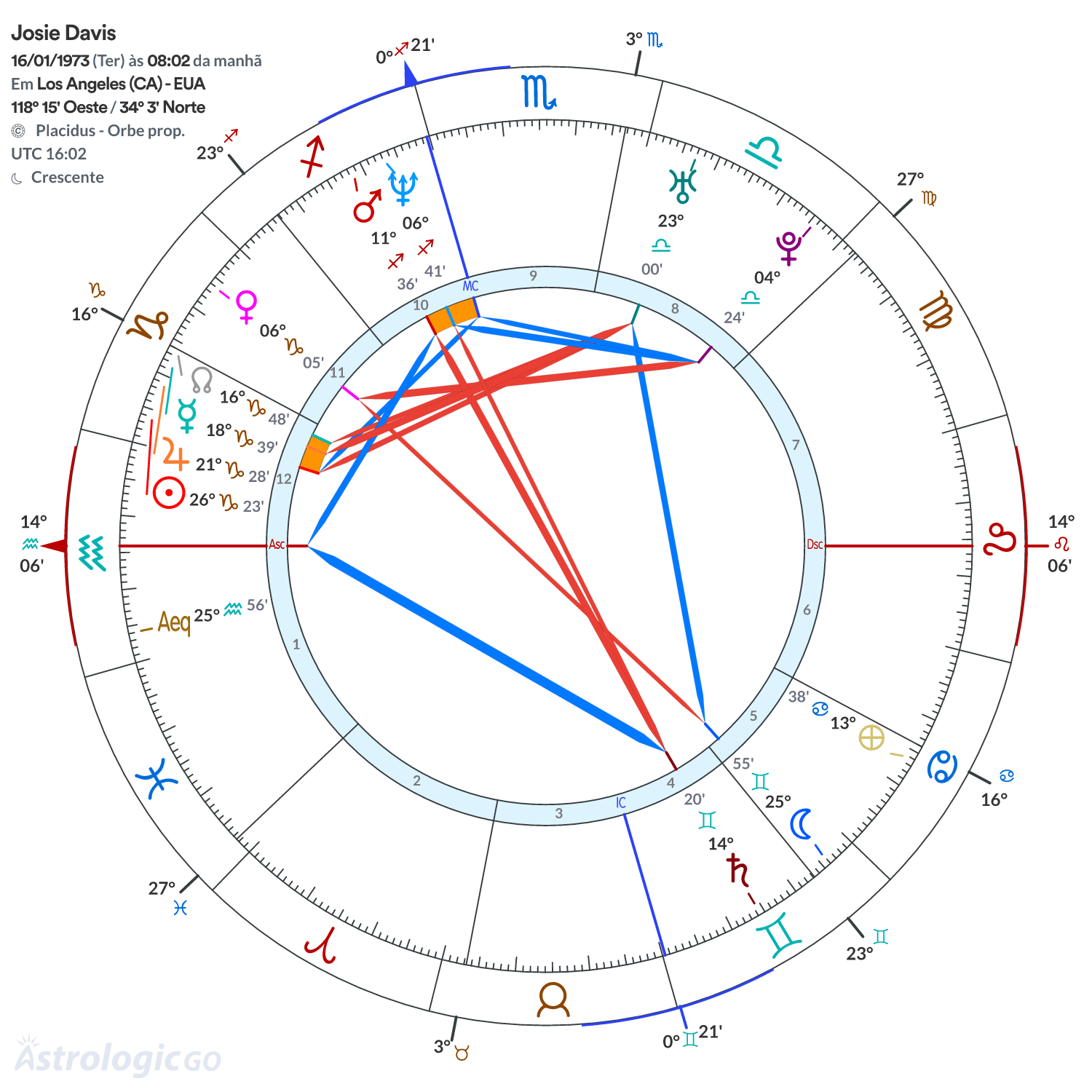 Mandala - Josie Davis