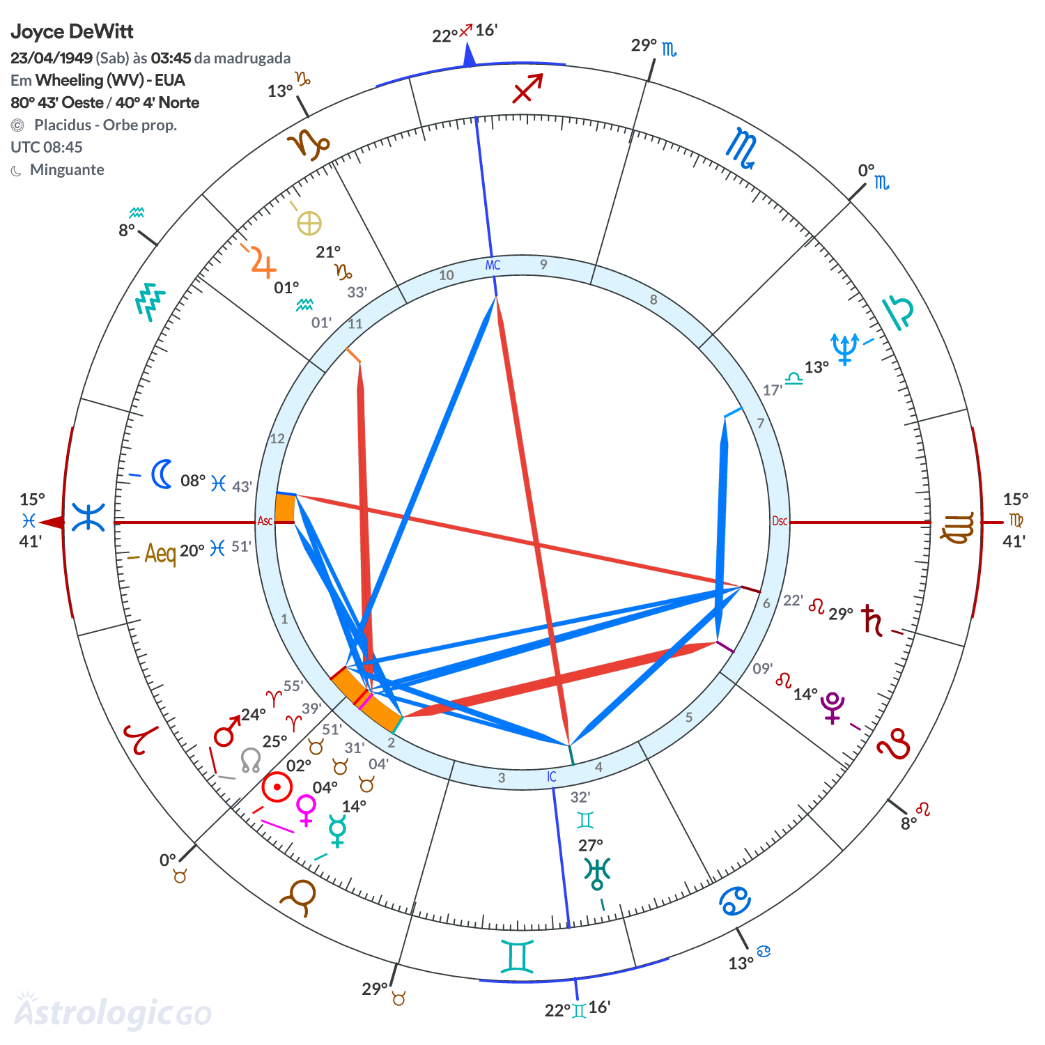 Mandala - Joyce DeWitt