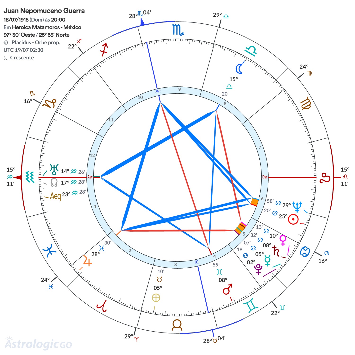 Mandala - Juan Nepomuceno Guerra