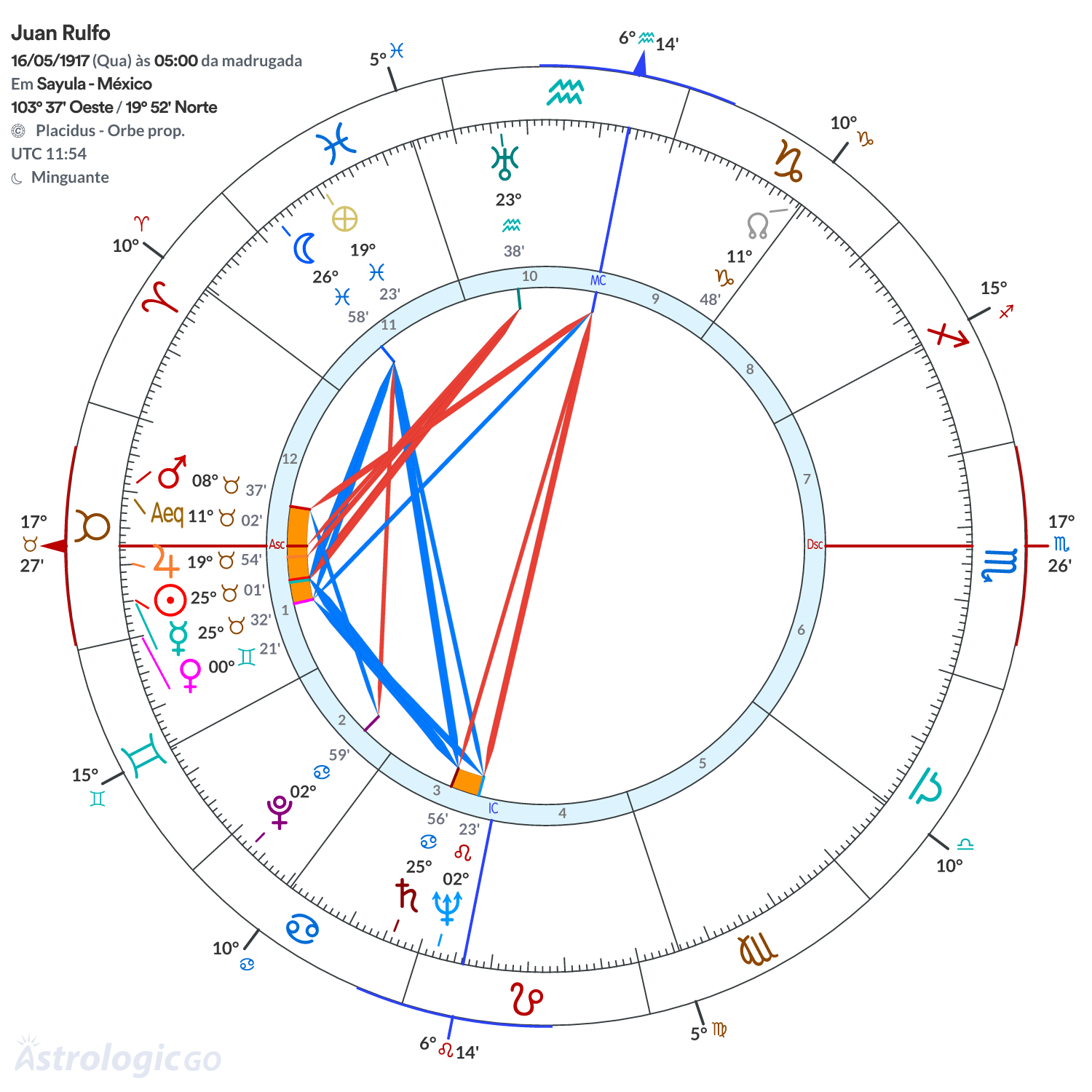 Mandala - Juan Rulfo