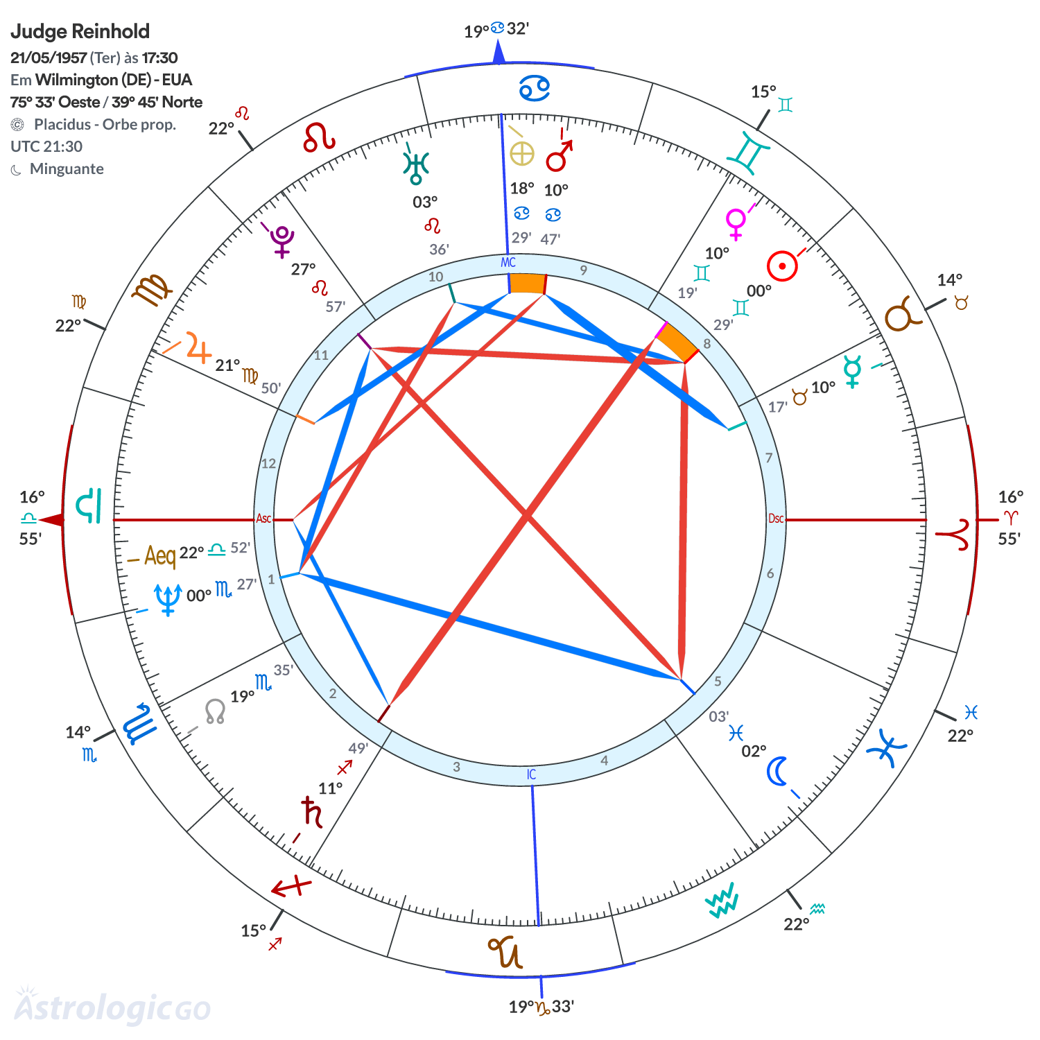 Mandala - Judge Reinhold