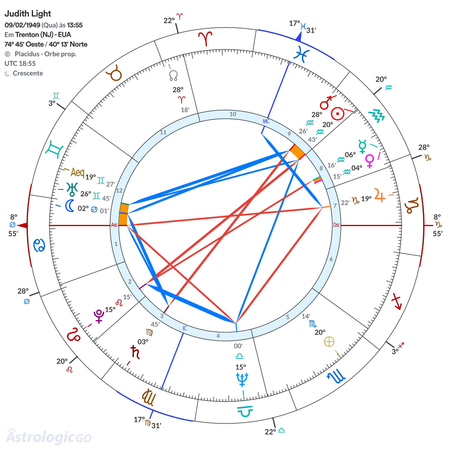 Mandala - Judith Light