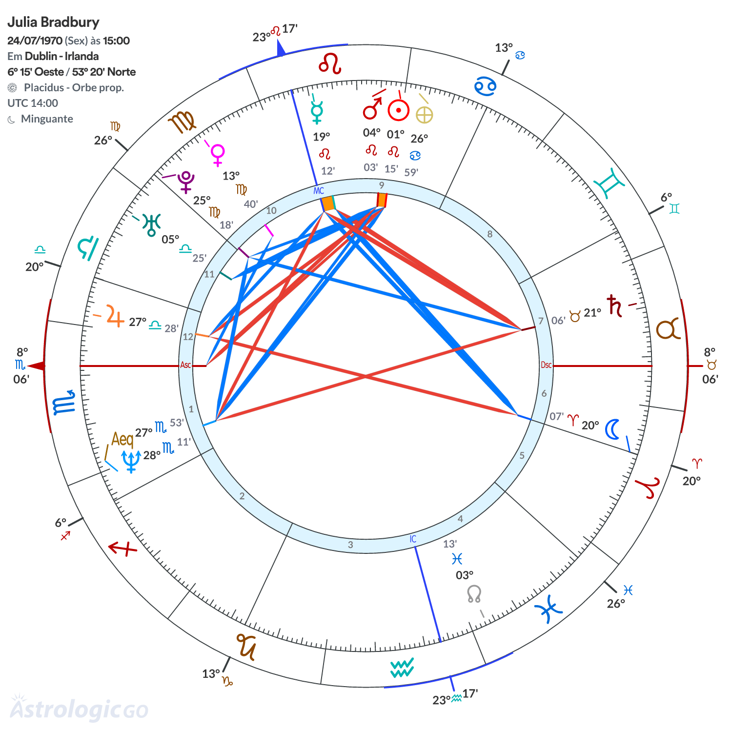 Mandala - Julia Bradbury