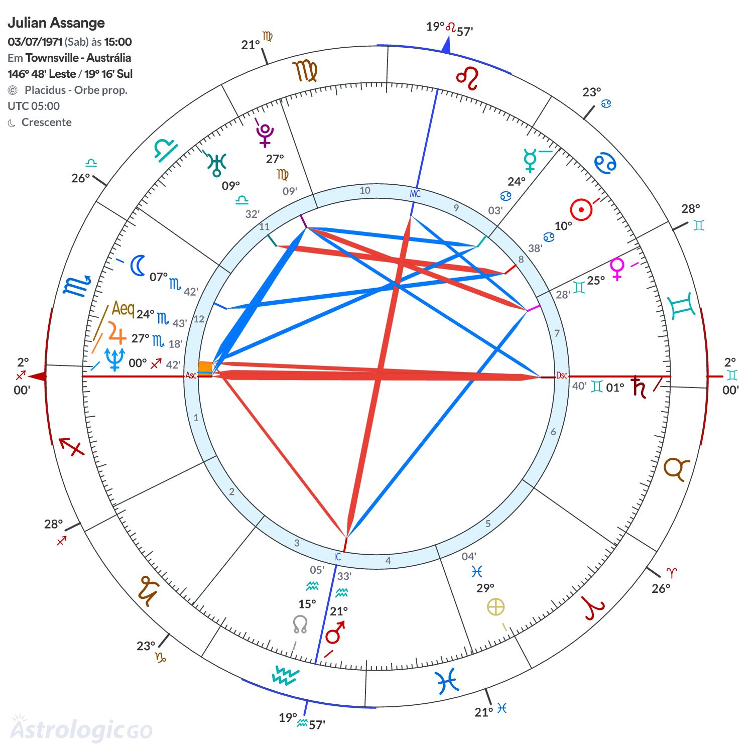 Mandala - Julian Assange