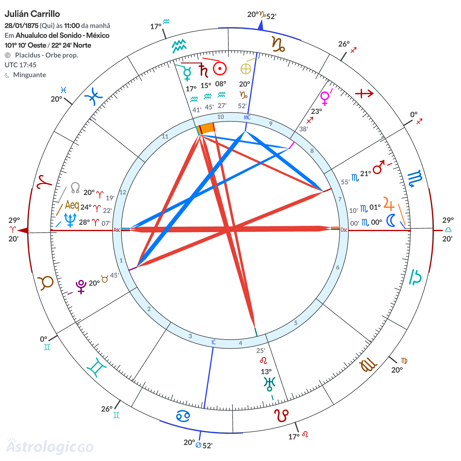 Mandala - Julián Carrillo