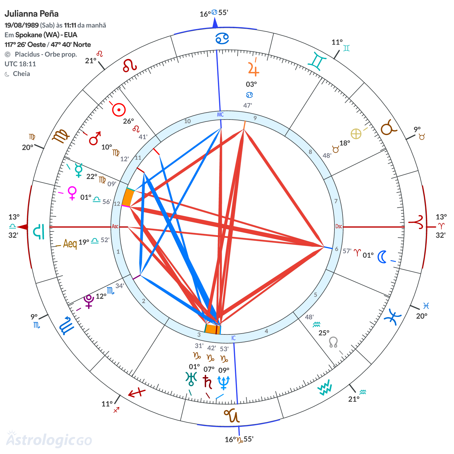 Mandala - Julianna Peña