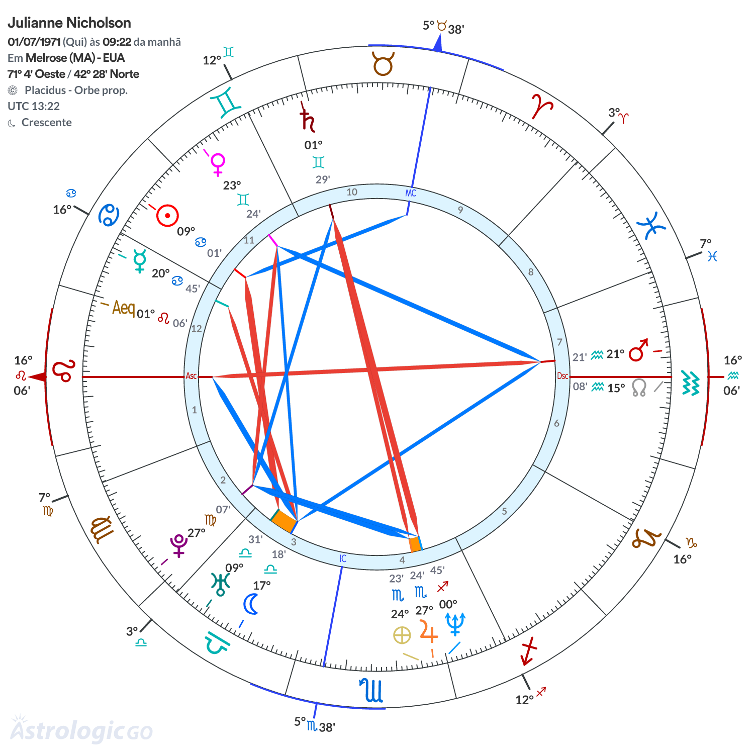 Mandala - Julianne Nicholson