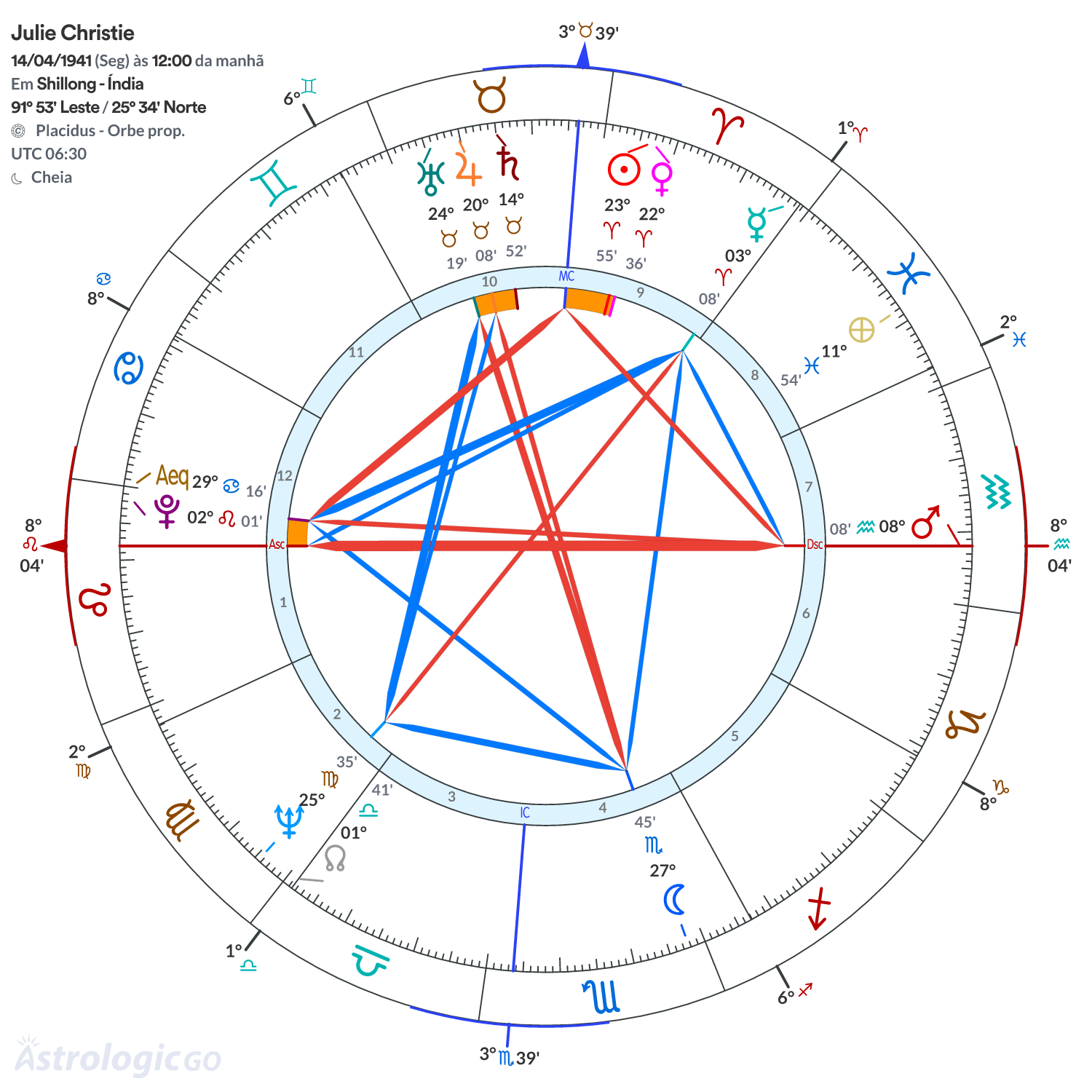 Mandala - Julie Christie