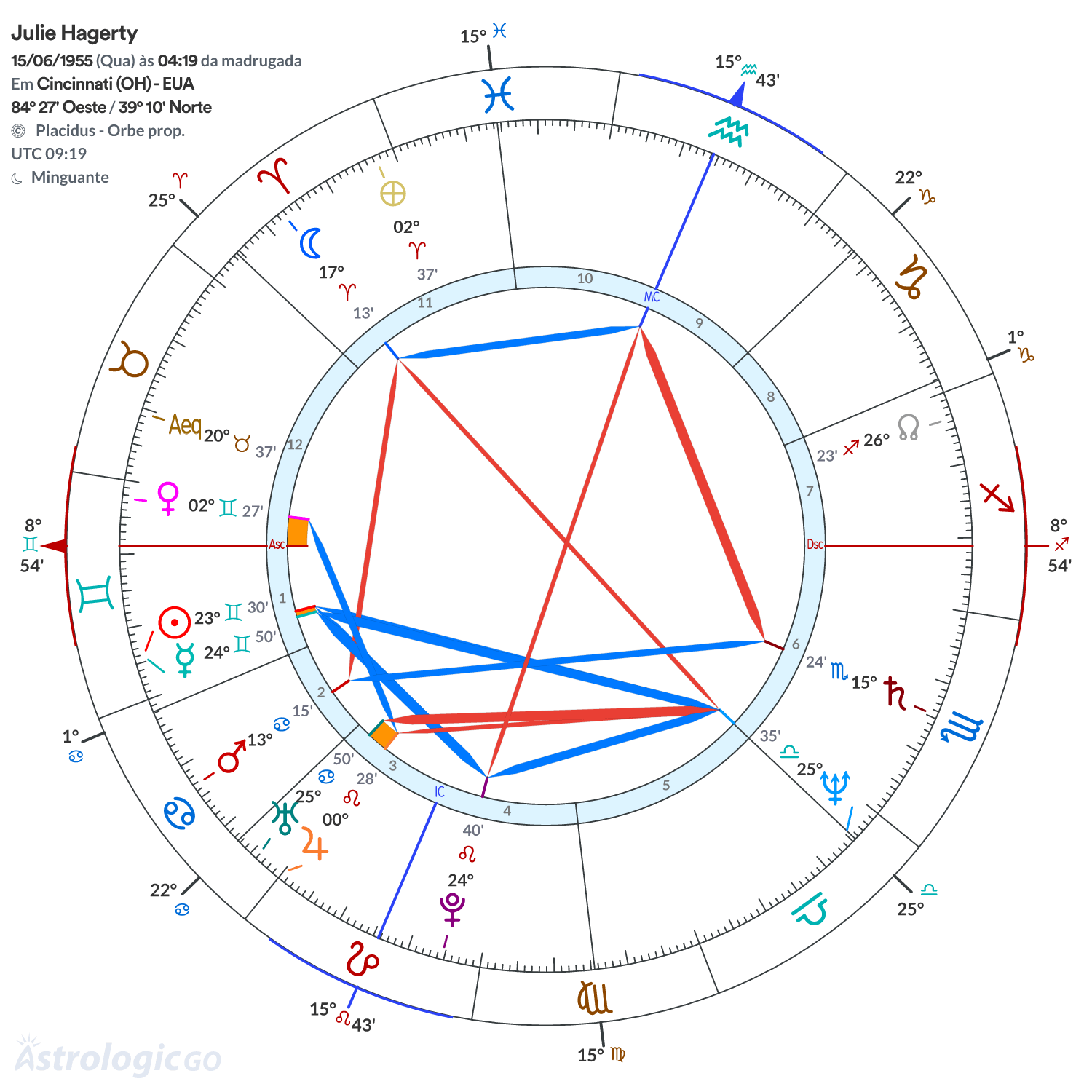 Mandala - Julie Hagerty