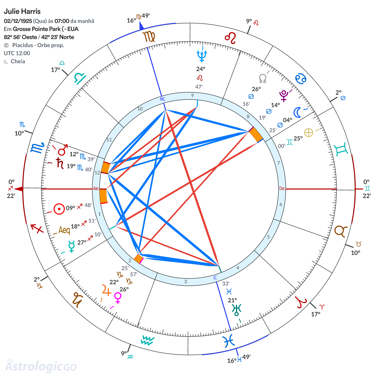 Mandala - Julie Harris