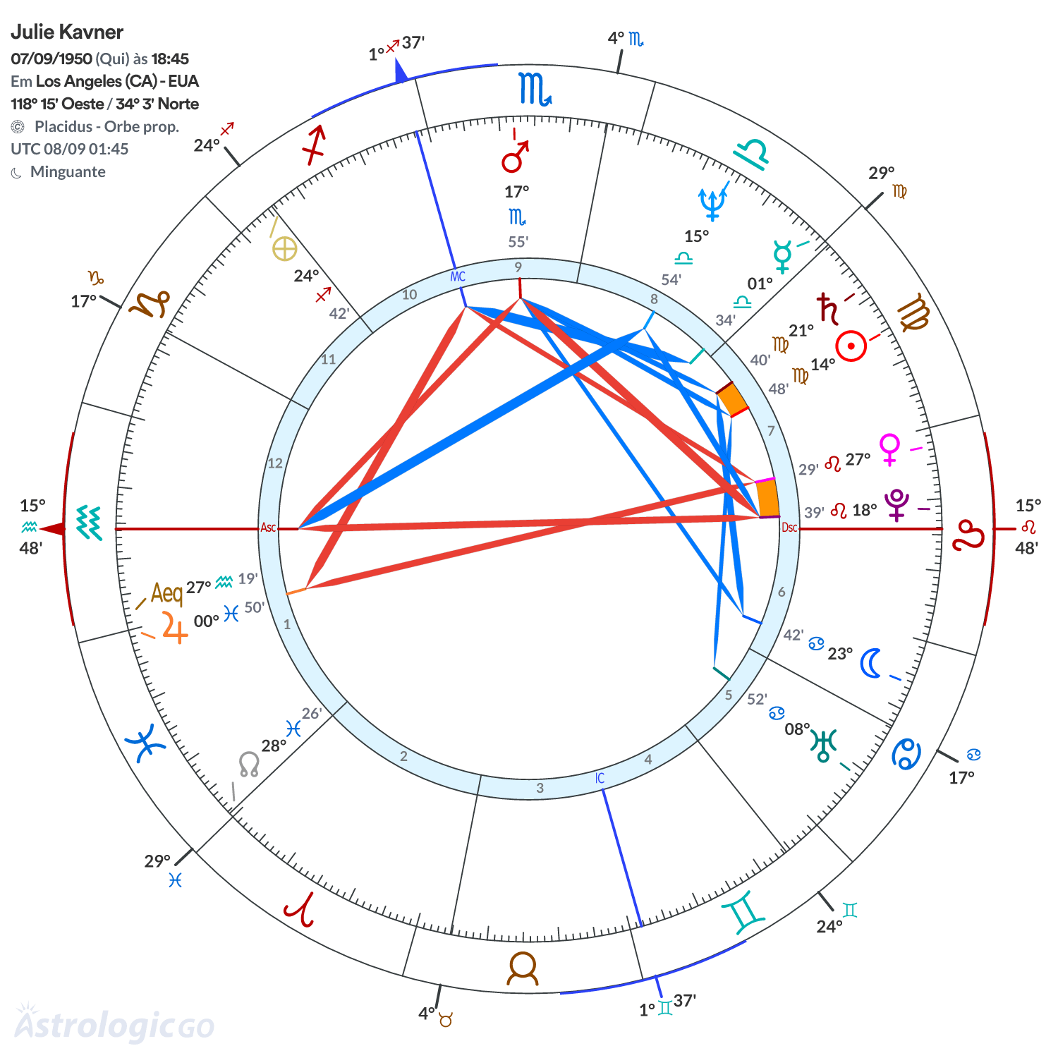 Mandala - Julie Kavner
