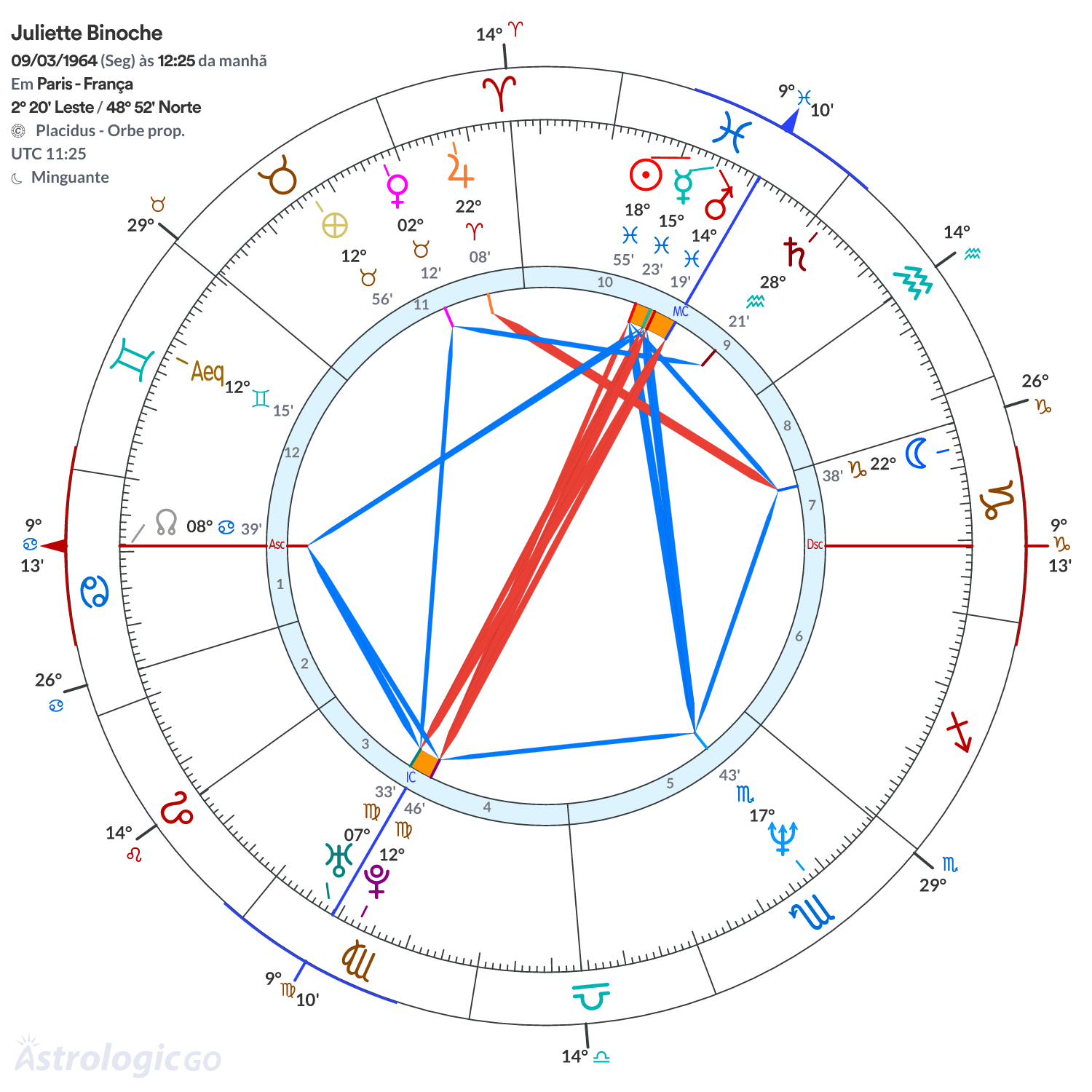 Mandala - Juliette Binoche