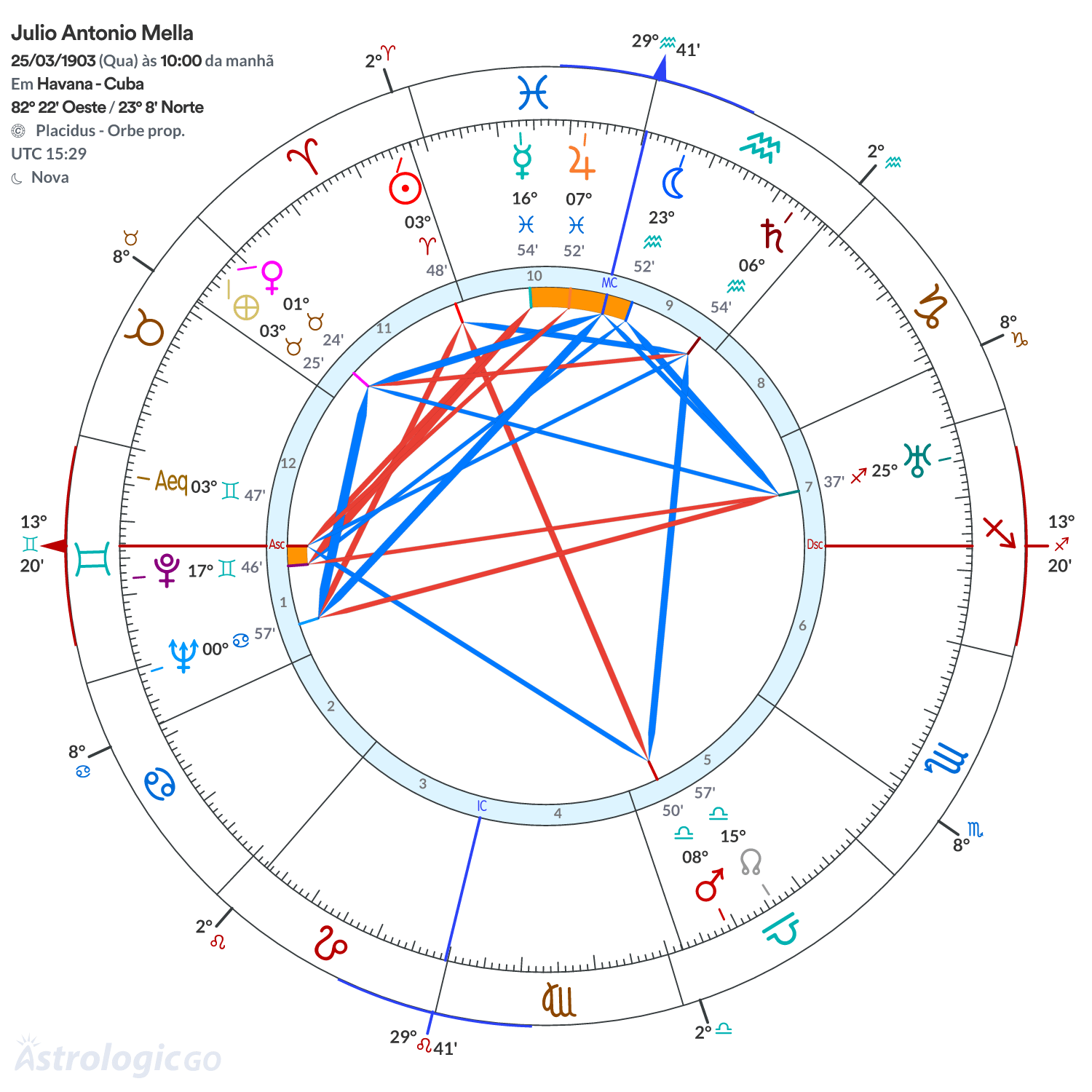 Mandala - Julio Antonio Mella