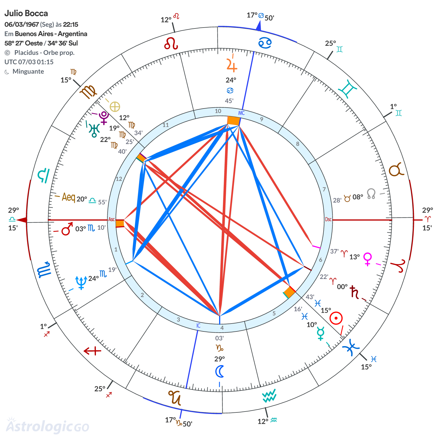 Mandala - Julio Bocca
