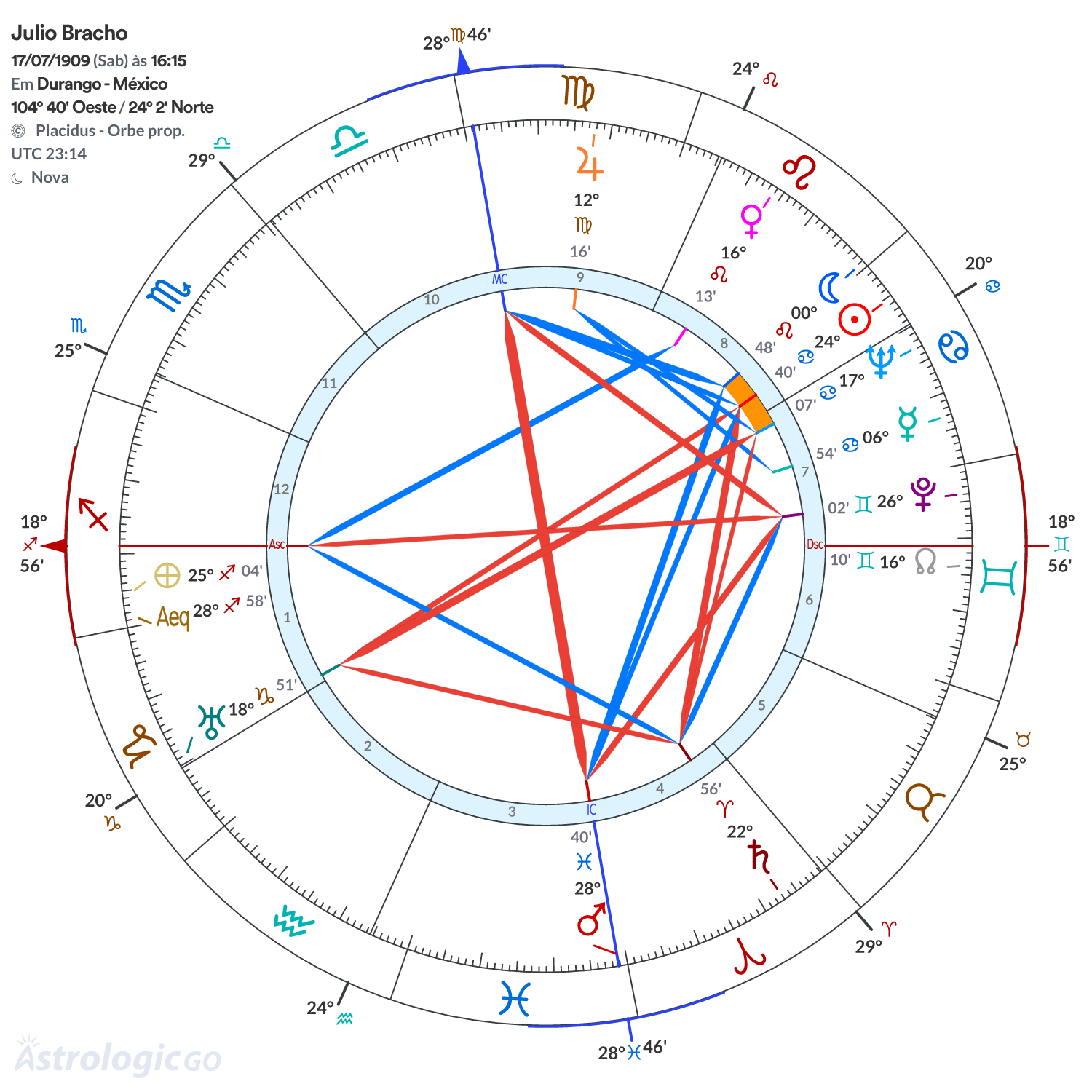 Mandala - Julio Bracho