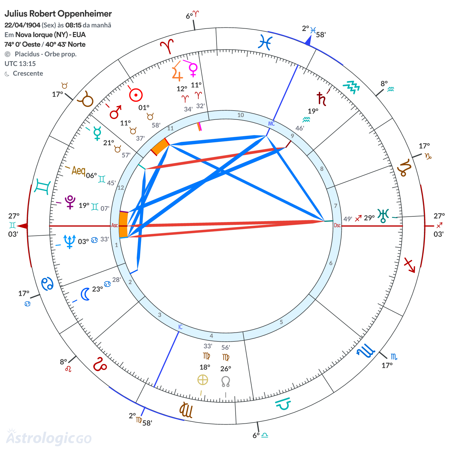Mandala - Julius Robert Oppenheimer