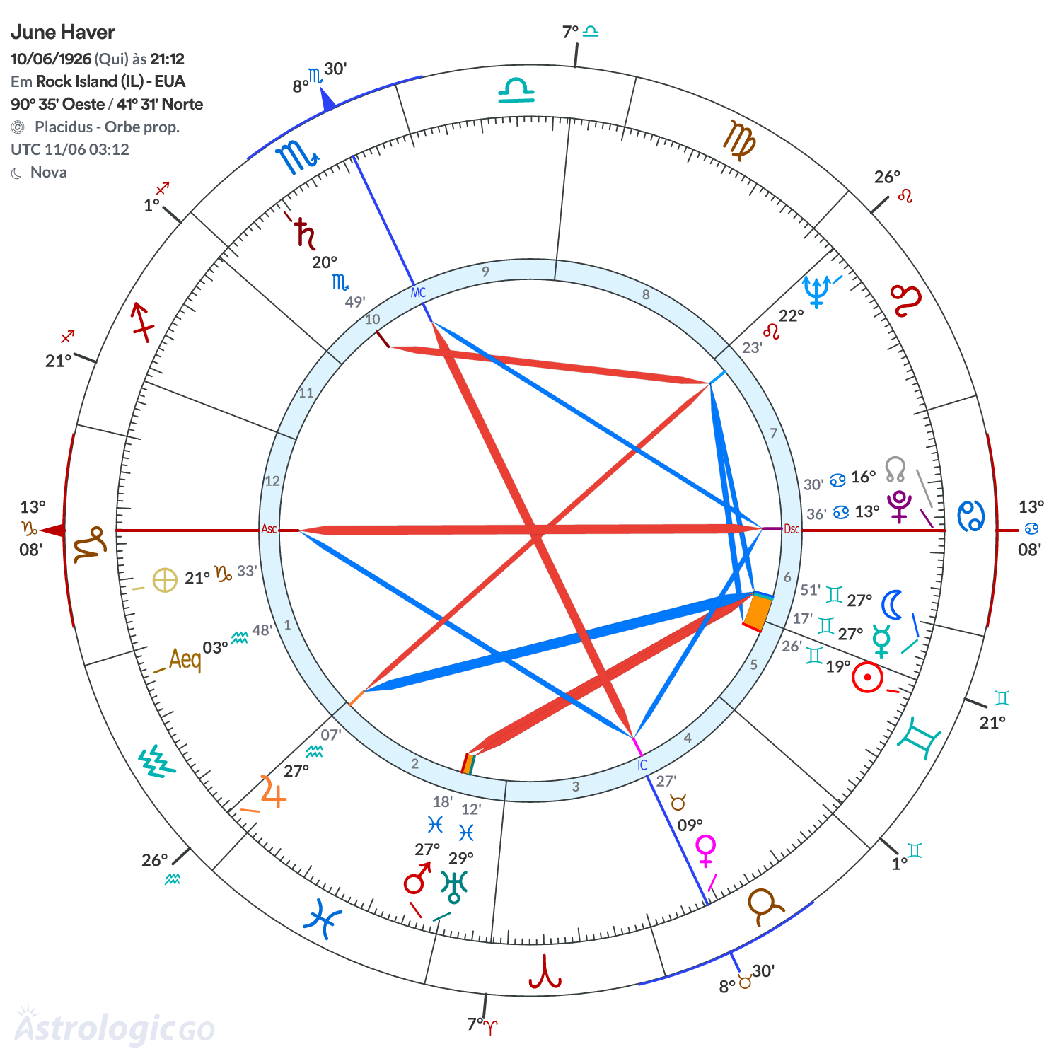 Mandala - June Haver