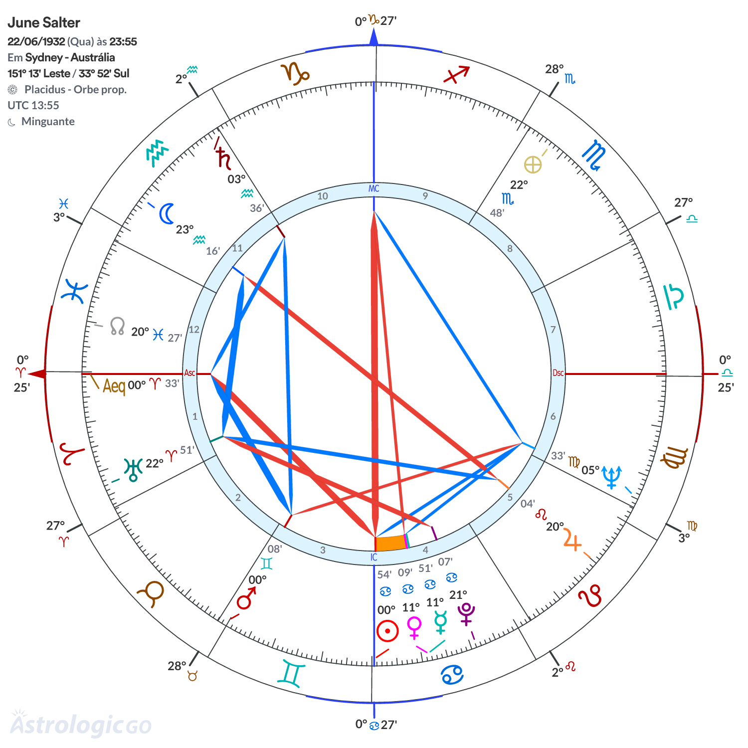 Mandala - June Salter