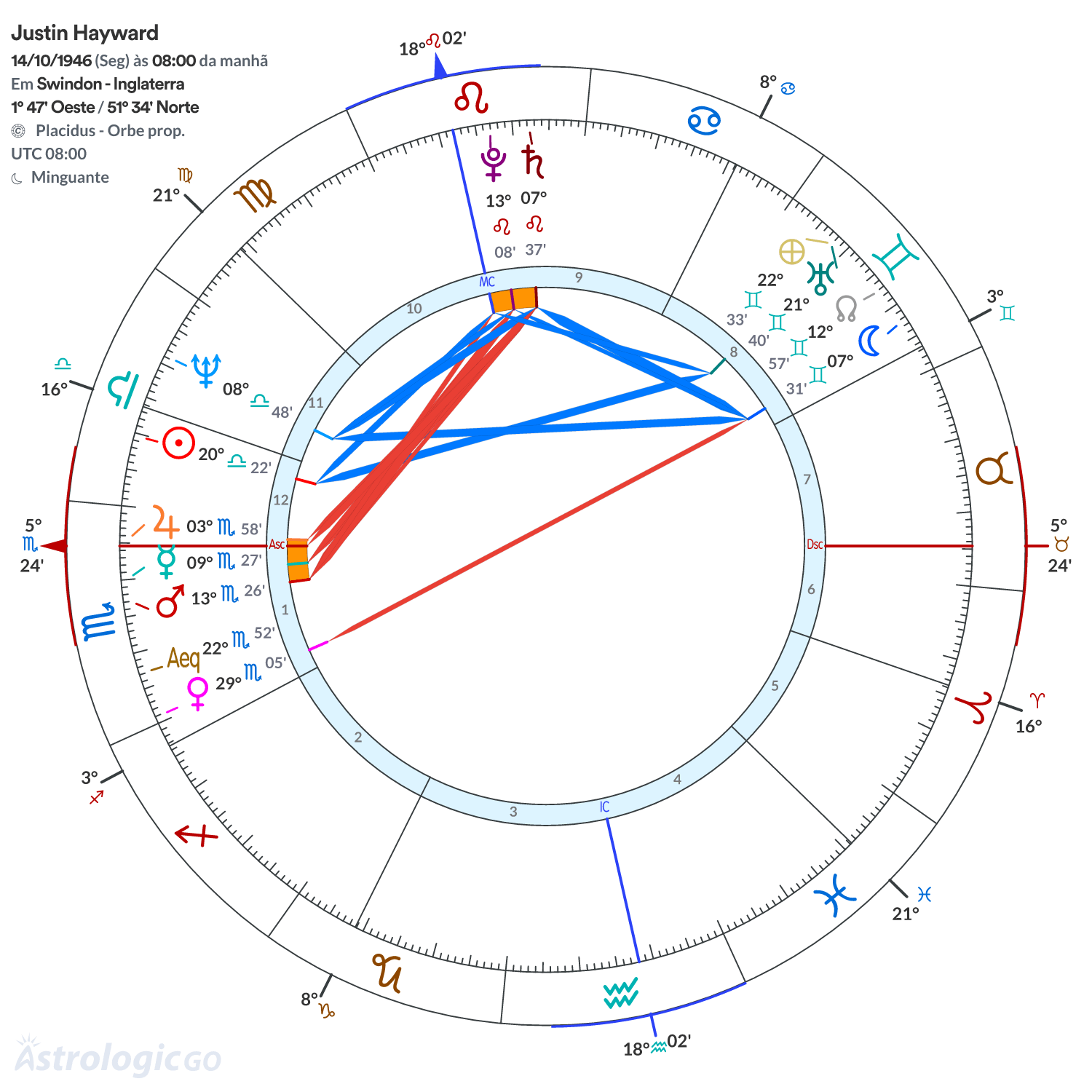 Mandala - Justin Hayward